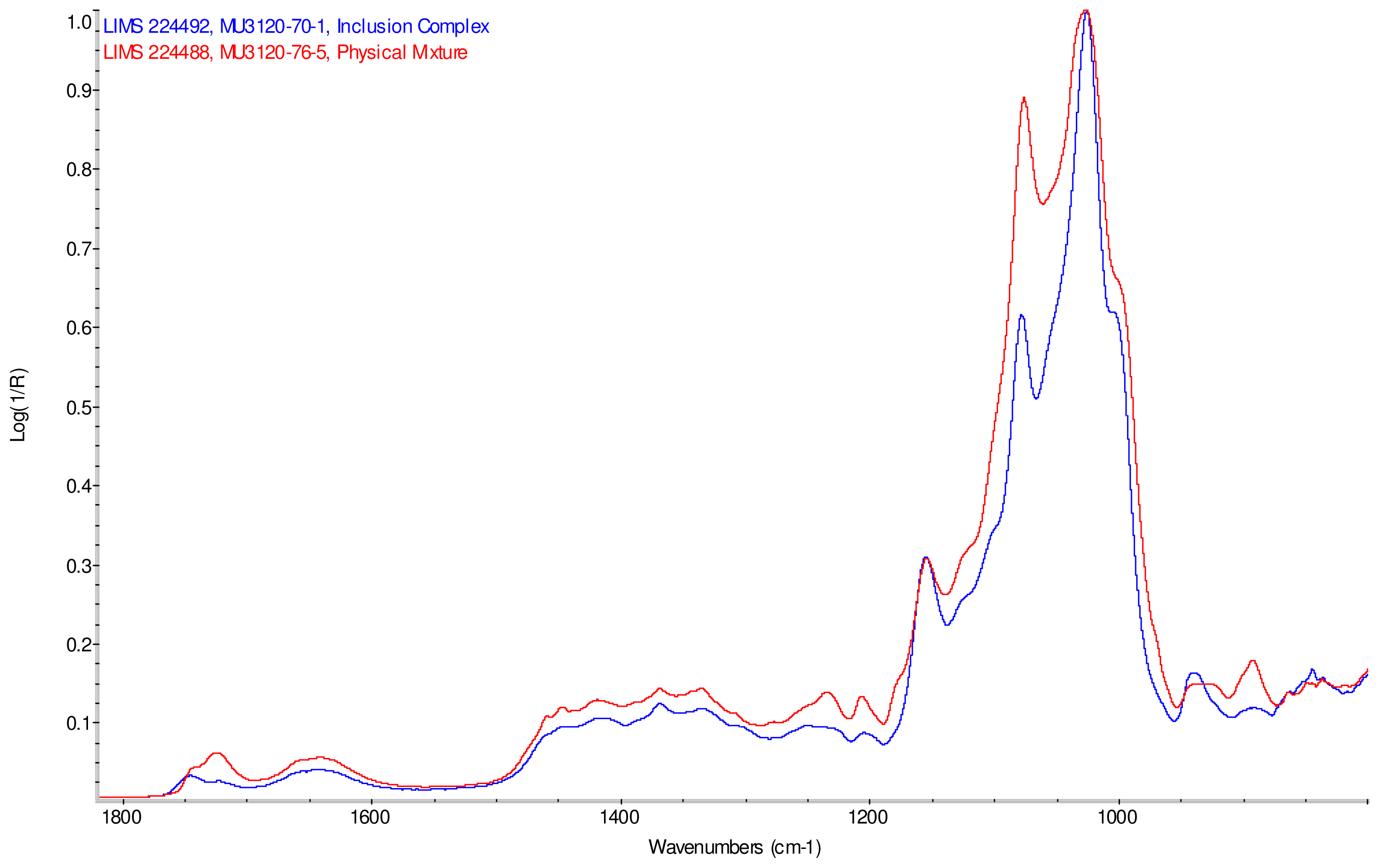 Ijms 12 07529f6 1024