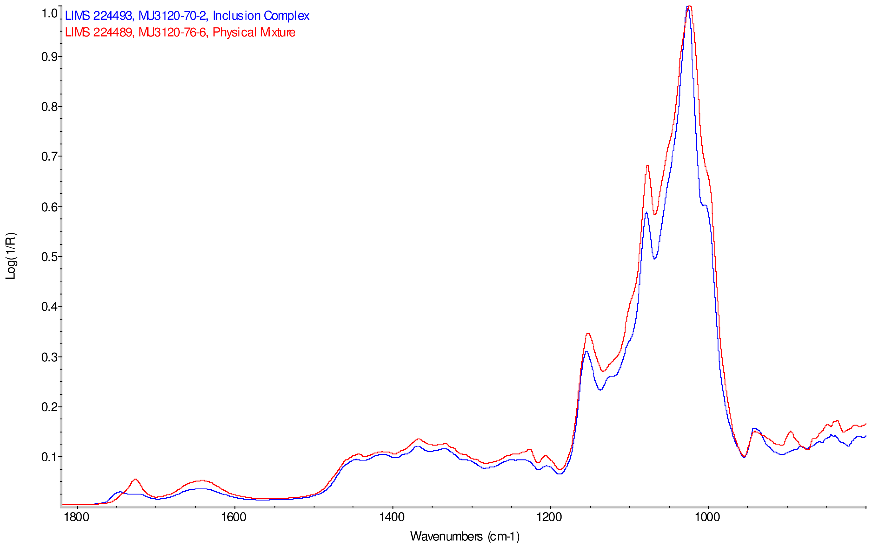 Ijms 12 07529f7 1024