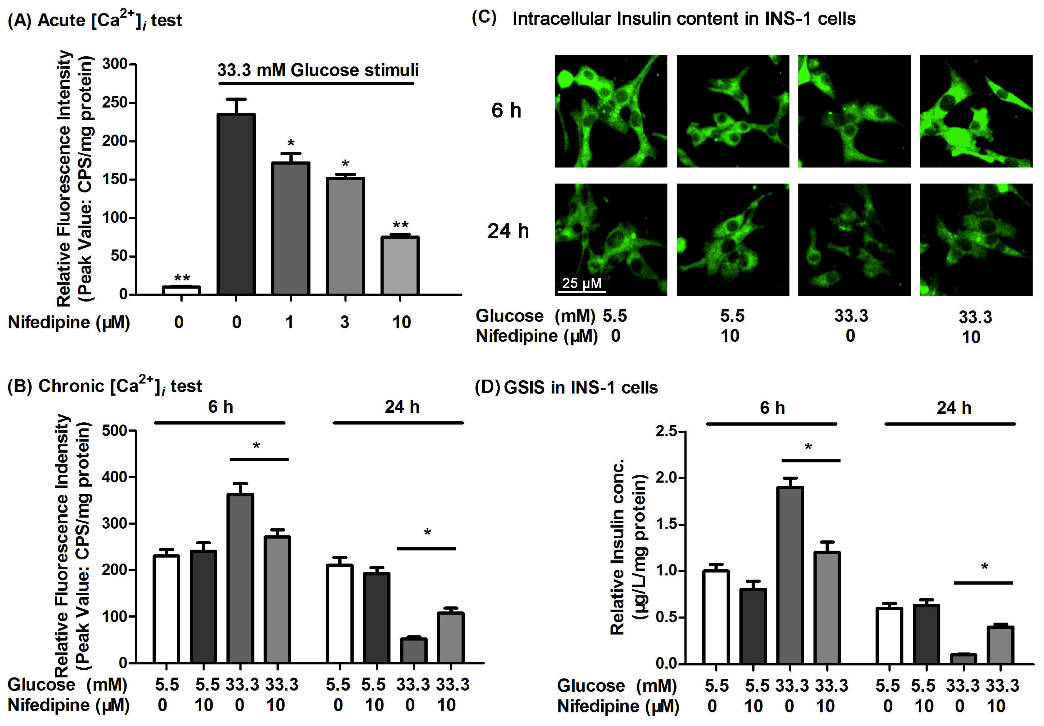 Ijms 12 07569f3 1024