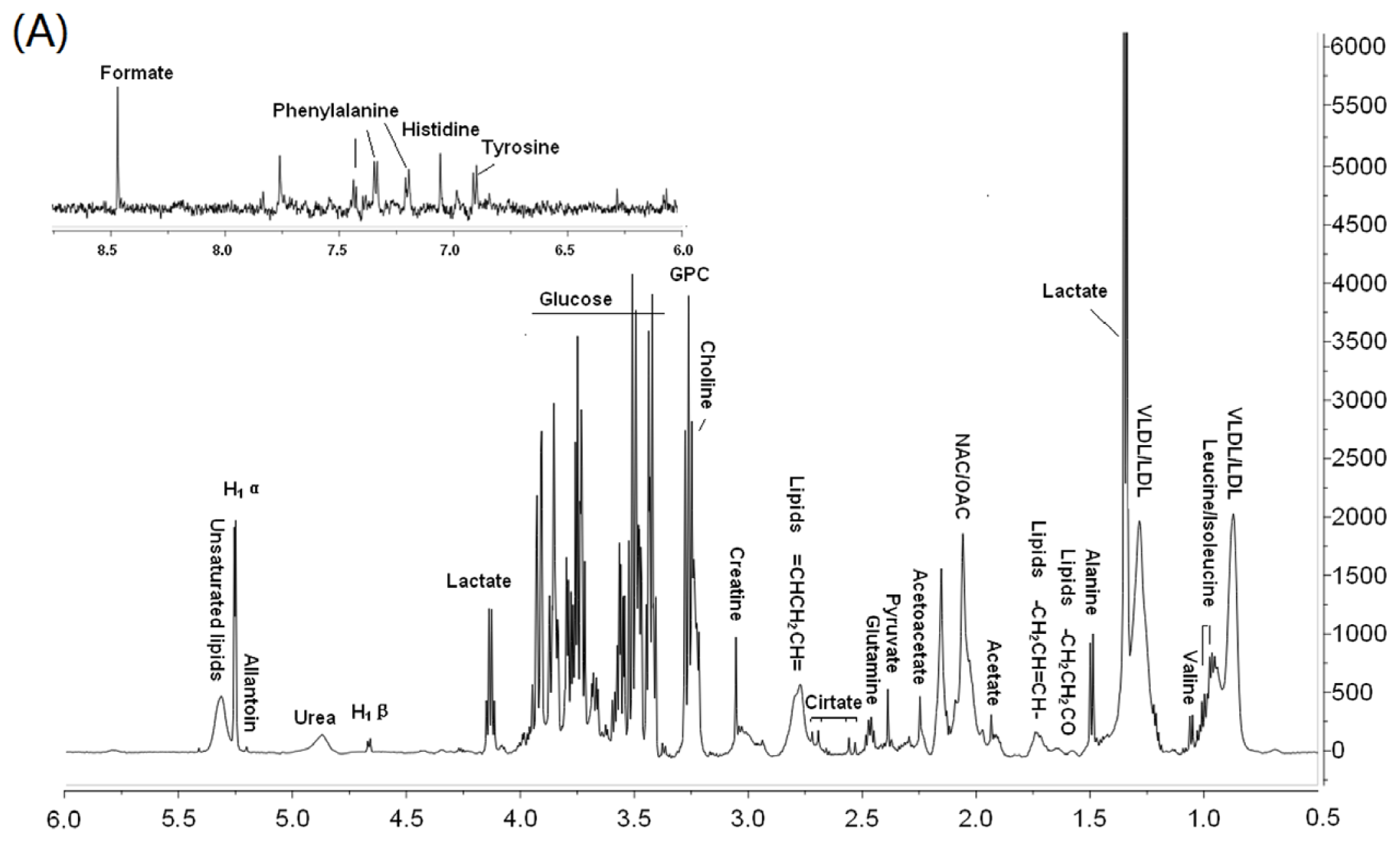 Ijms 12 07635f1a 1024