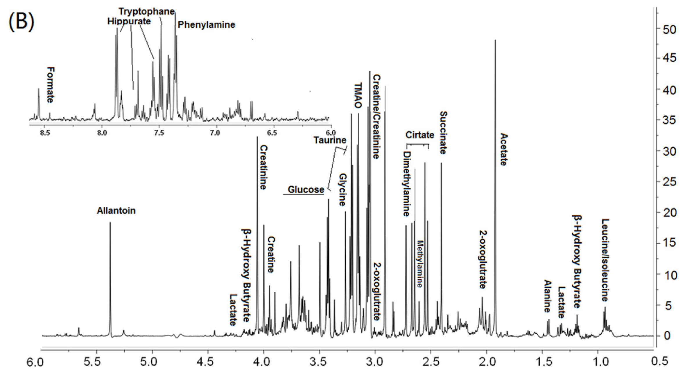 Ijms 12 07635f1b 1024