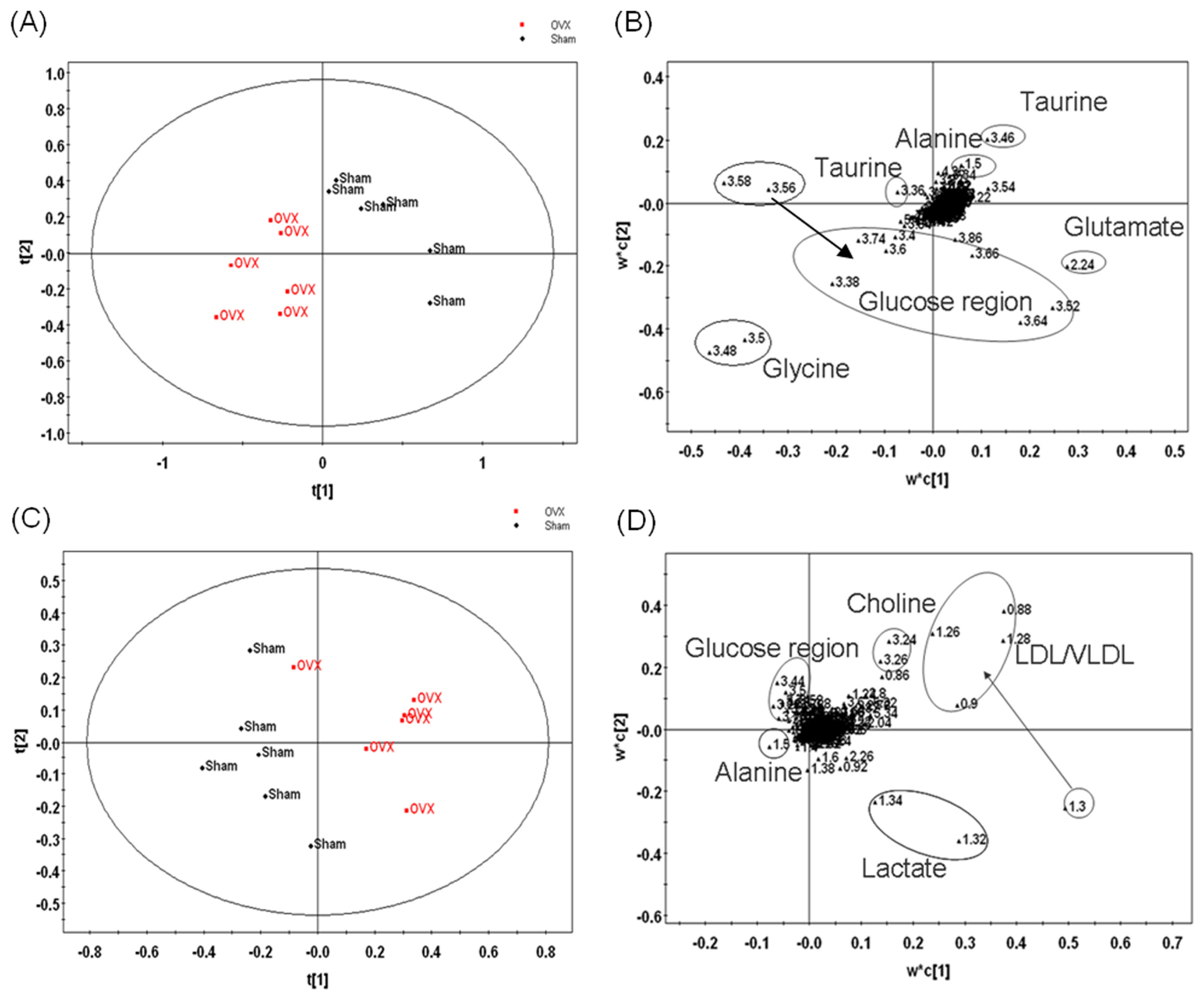 Ijms 12 07635f2 1024