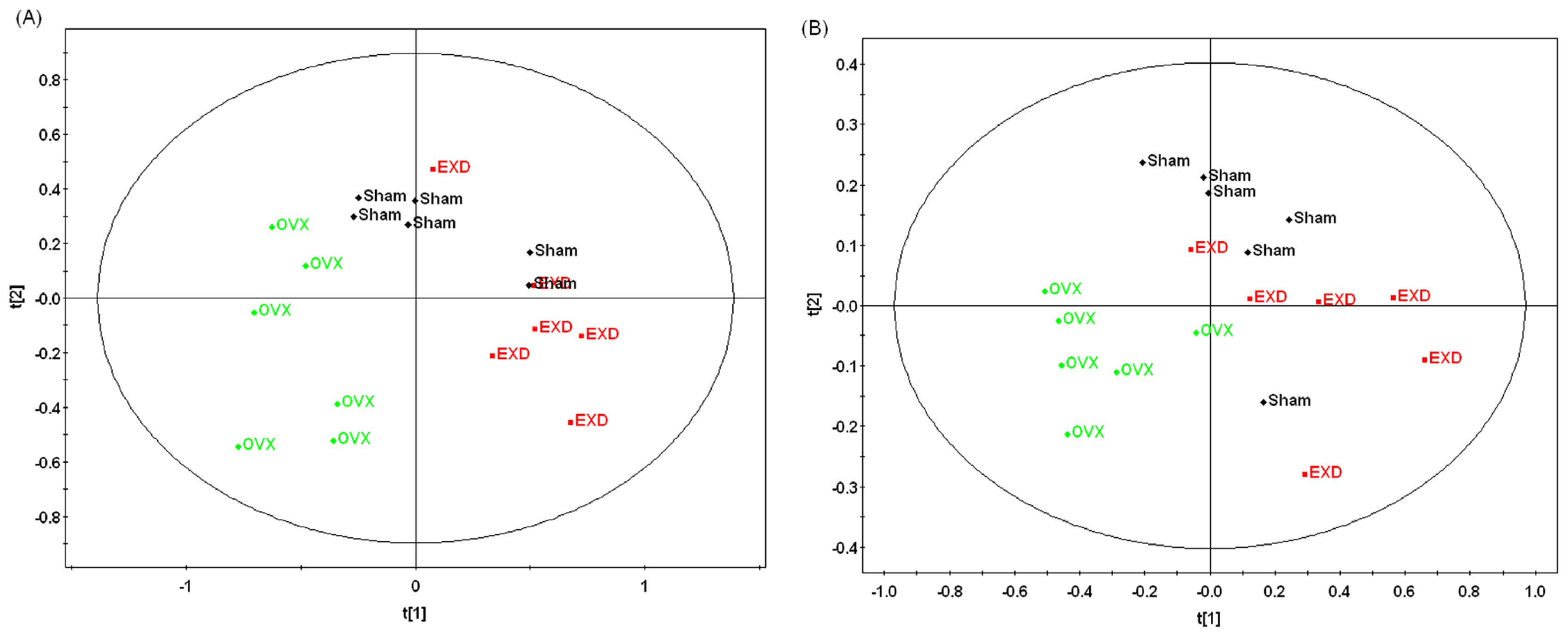 Ijms 12 07635f3 1024