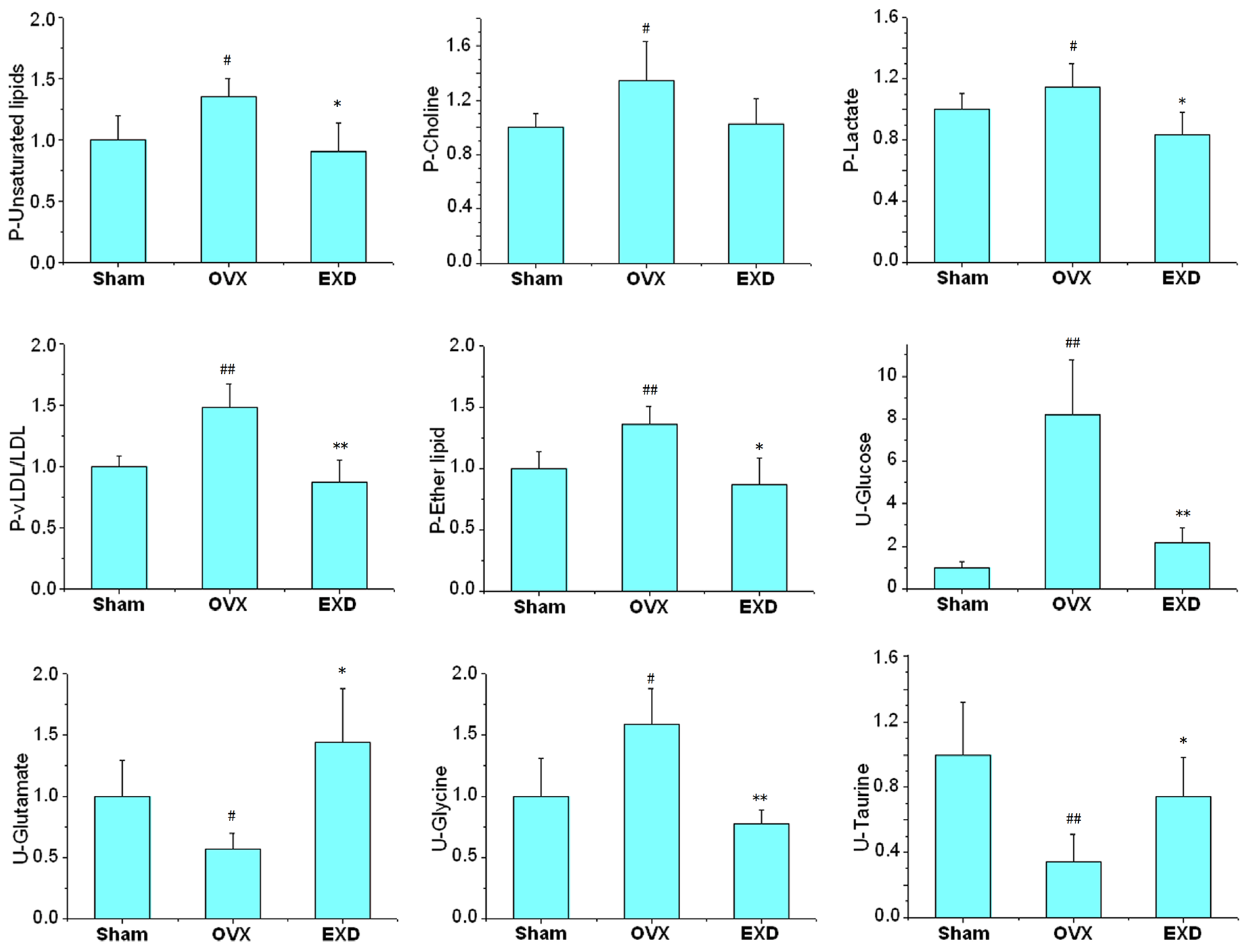 Ijms 12 07635f4 1024