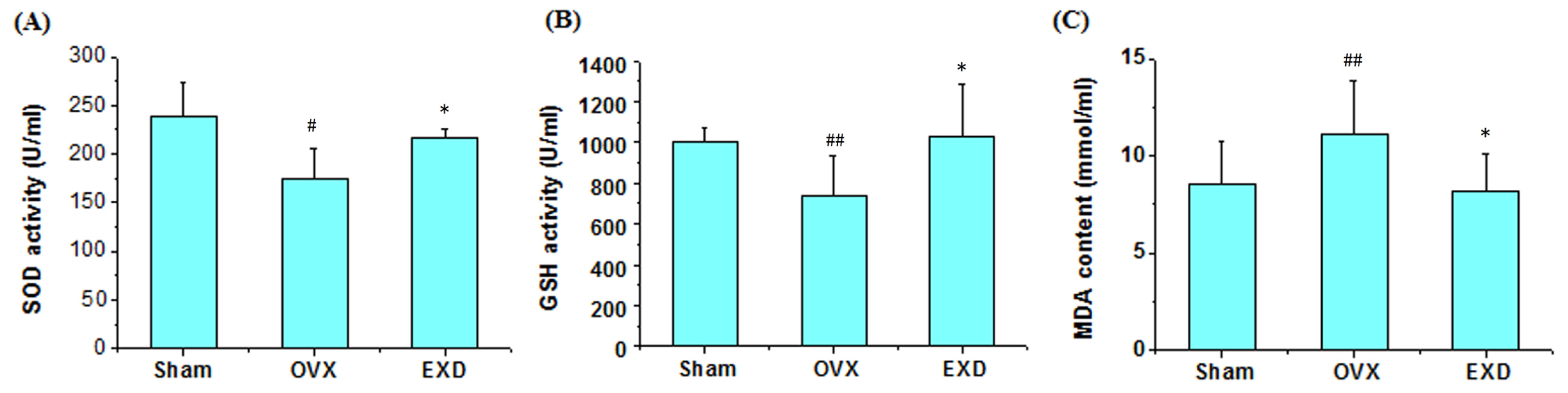 Ijms 12 07635f5 1024