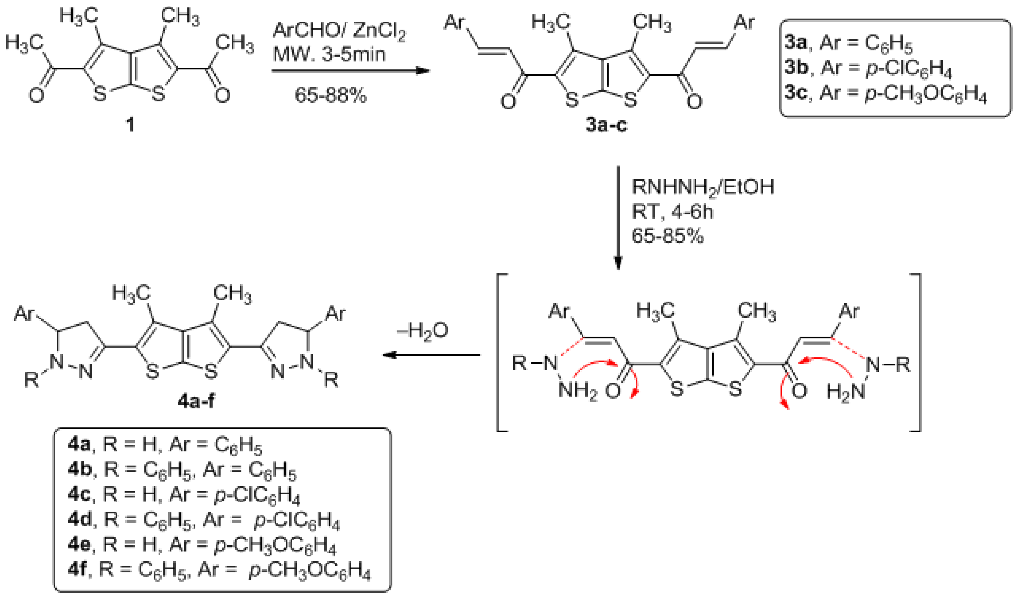 Ijms 12 07824f2 1024