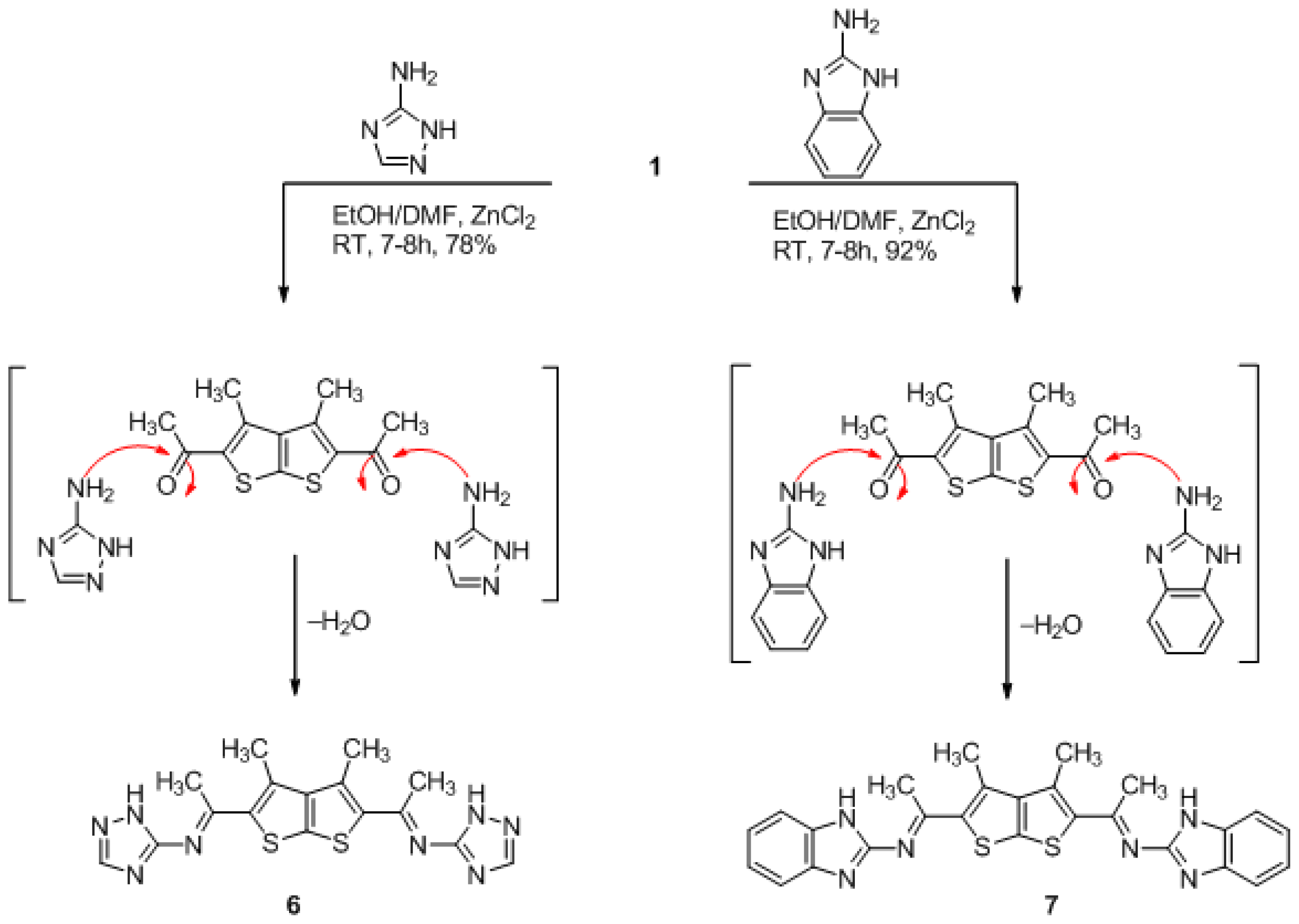 Ijms 12 07824f4 1024