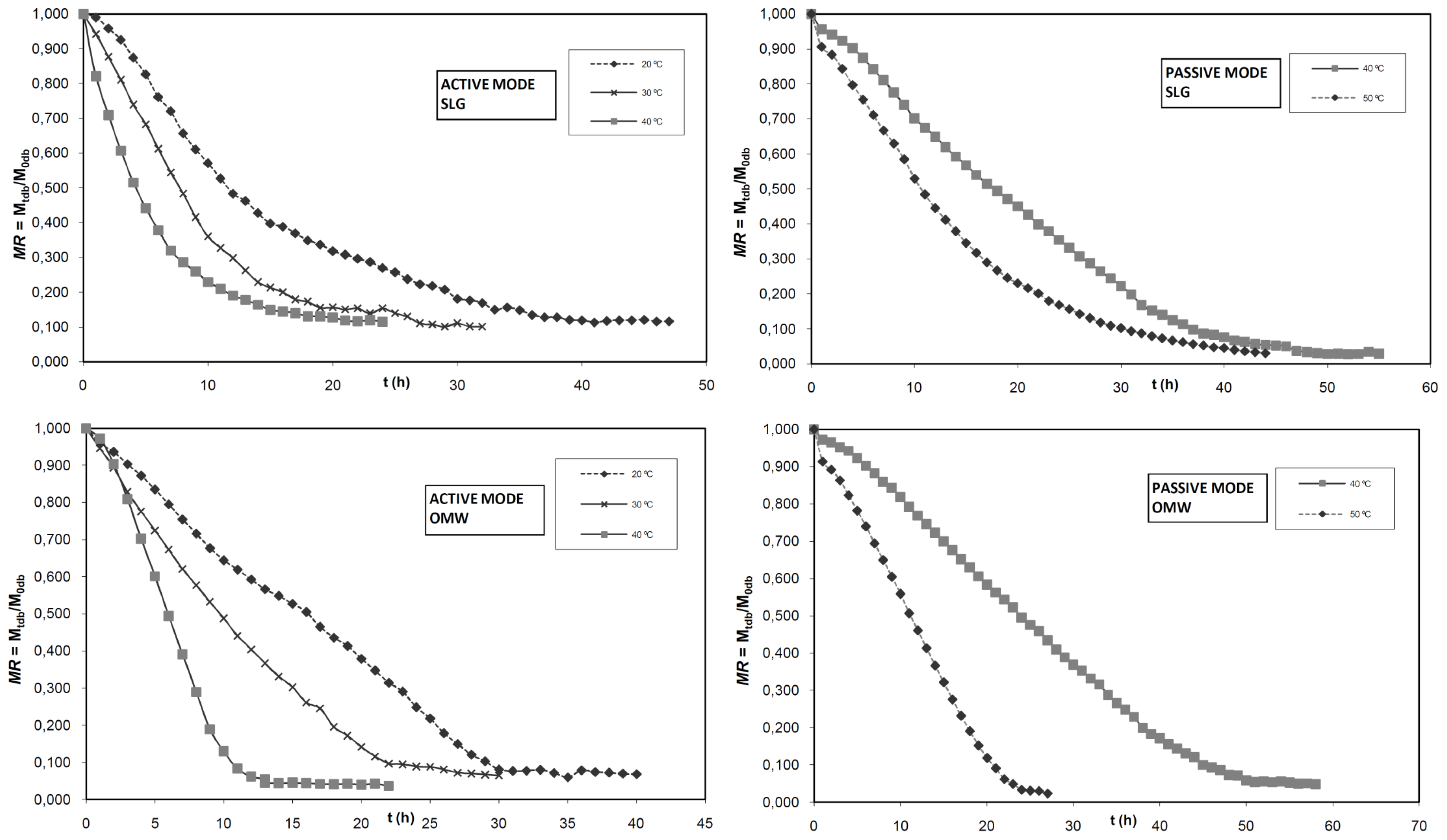 Ijms 12 07885f1b 1024