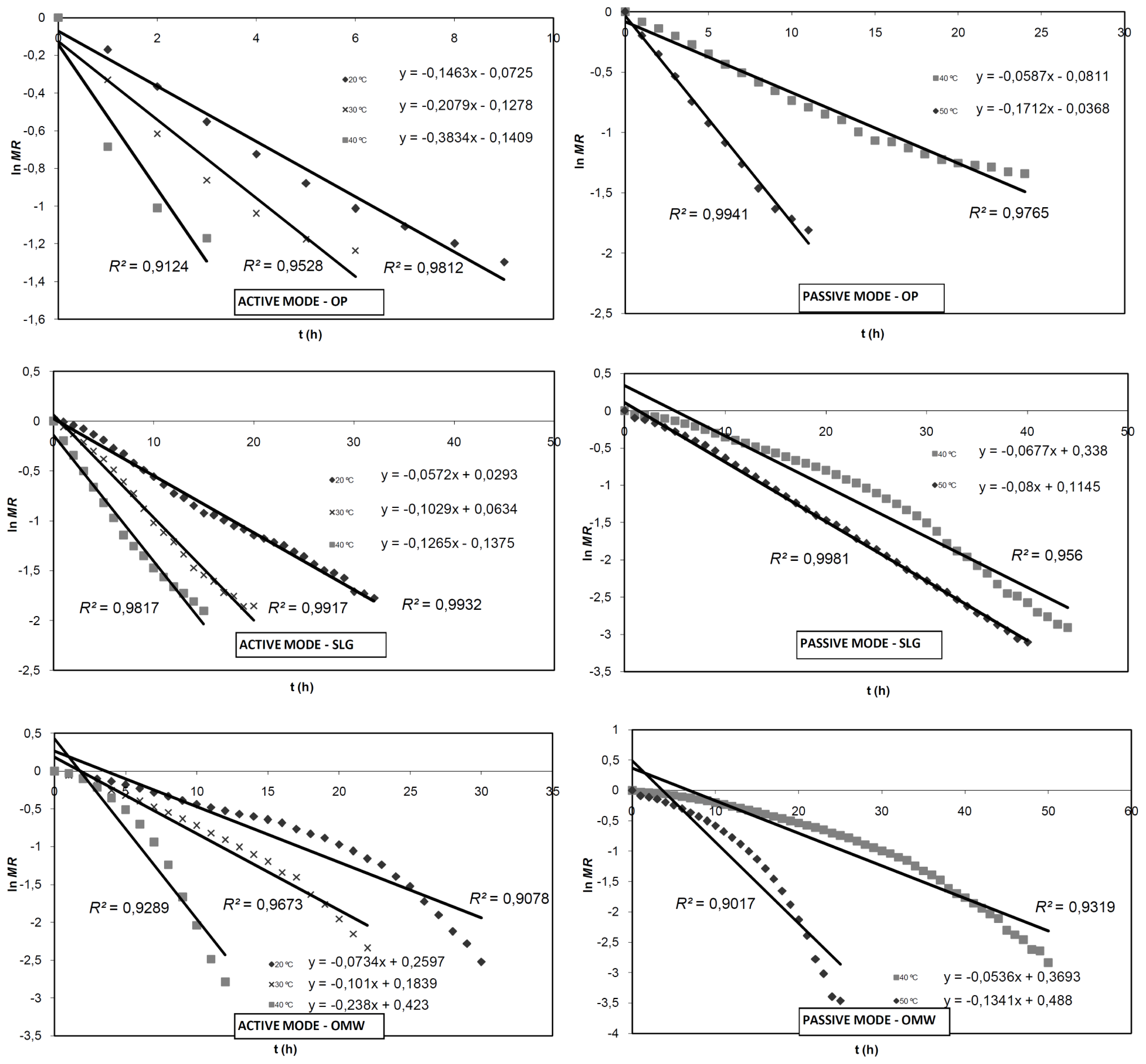 Ijms 12 07885f2 1024