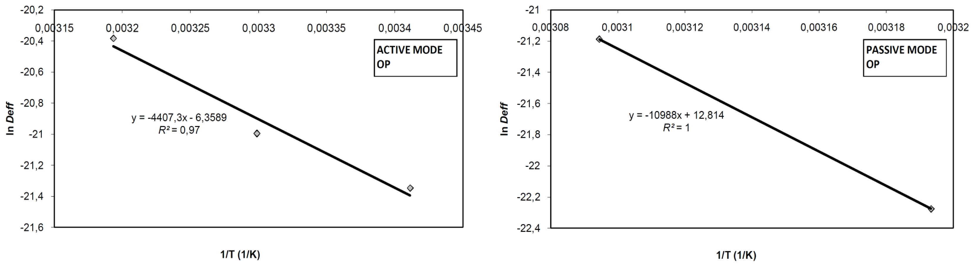 Ijms 12 07885f3a 1024