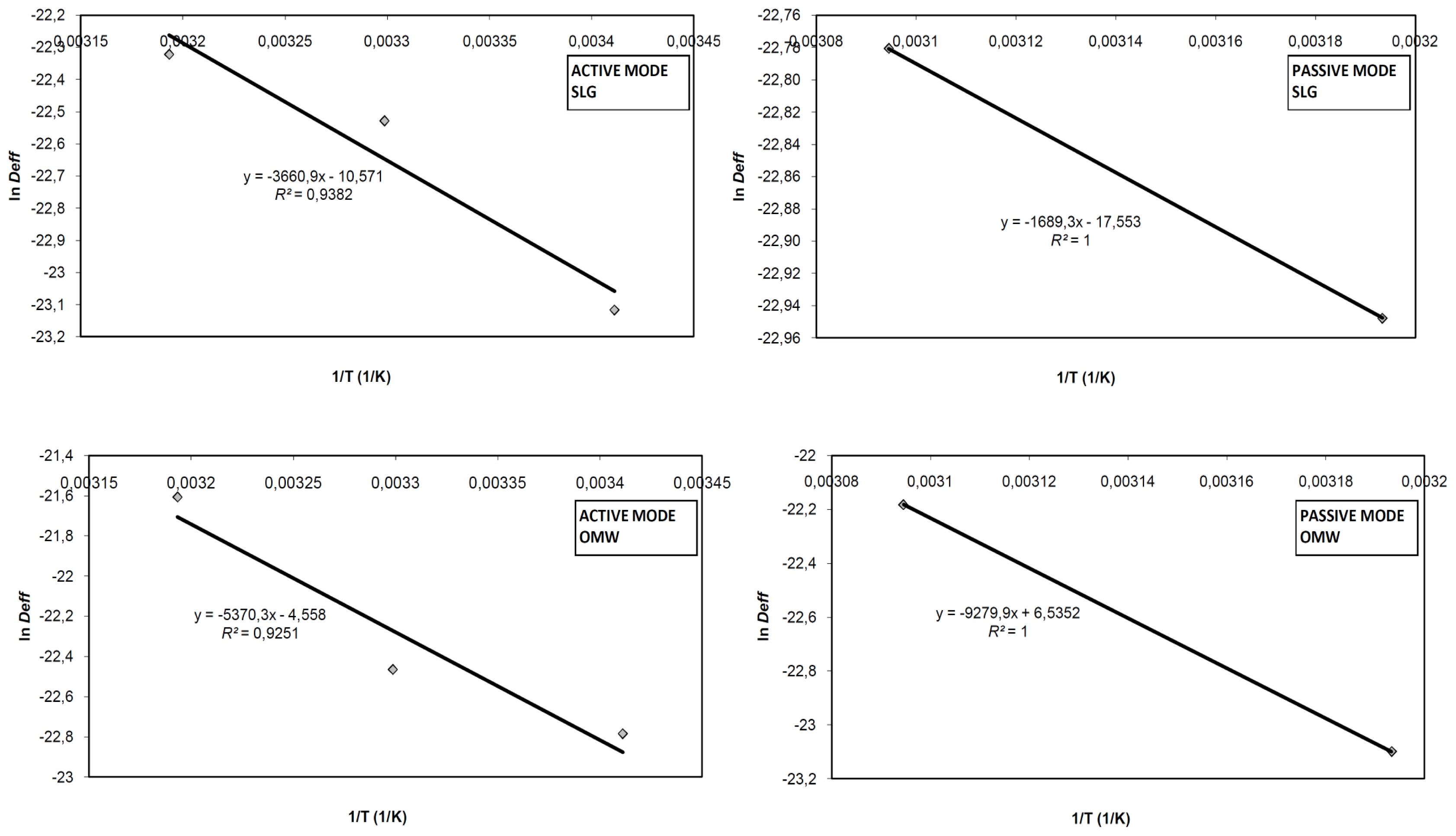 Ijms 12 07885f3b 1024