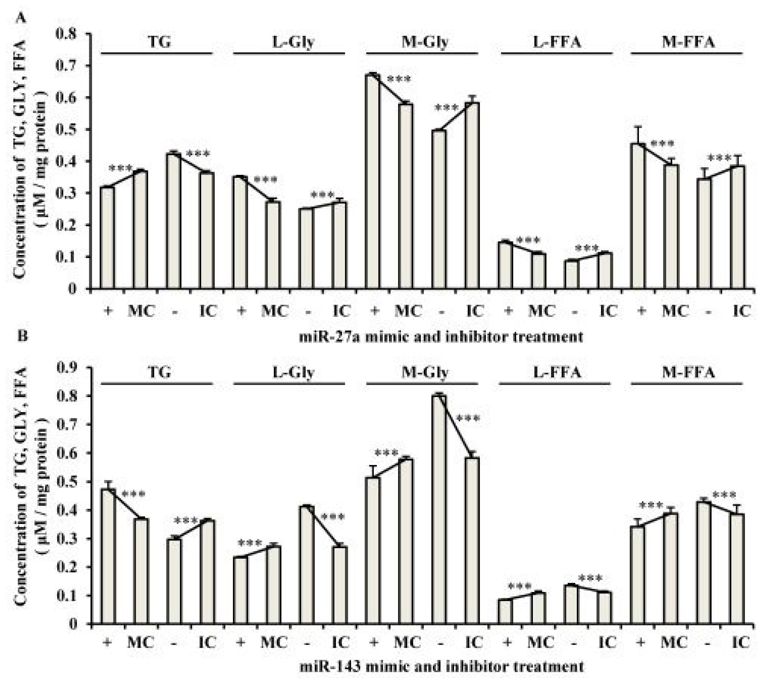 Ijms 12 07950f4 1024