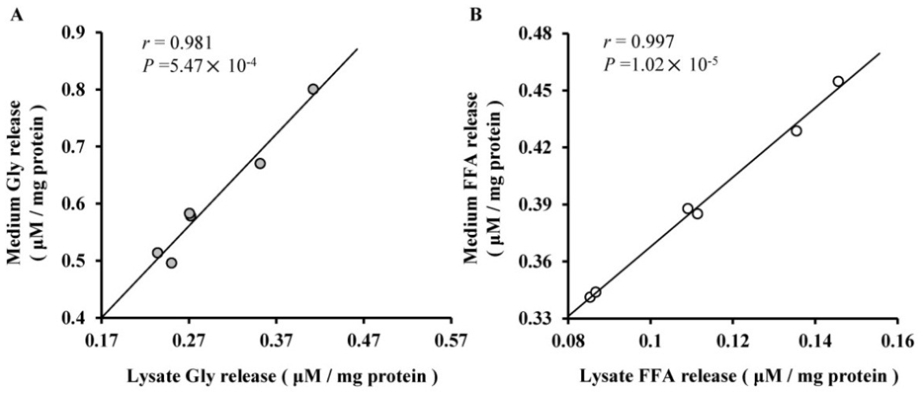 Ijms 12 07950f5 1024