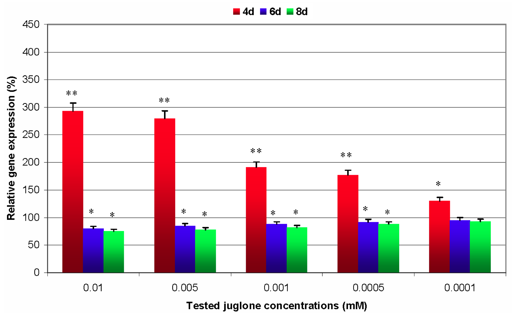 Ijms 12 07982f4 1024