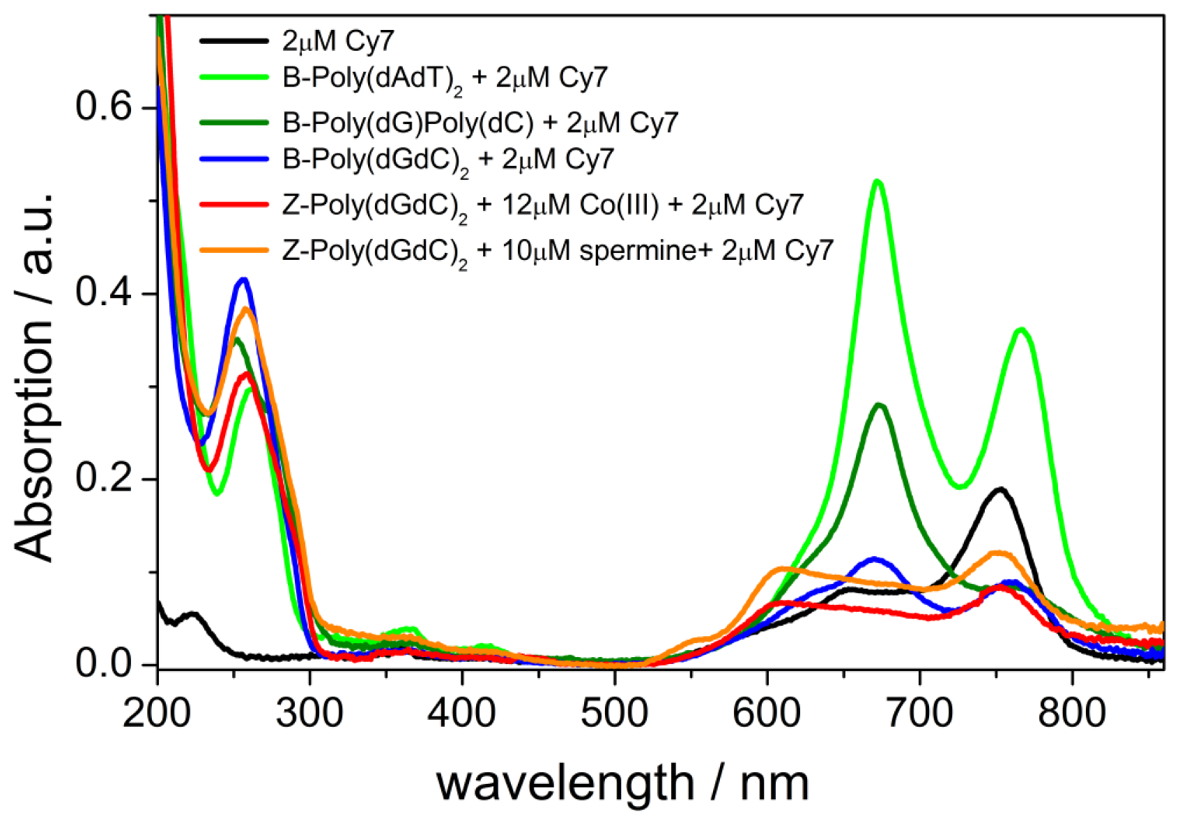 Ijms 12 08052f1 1024