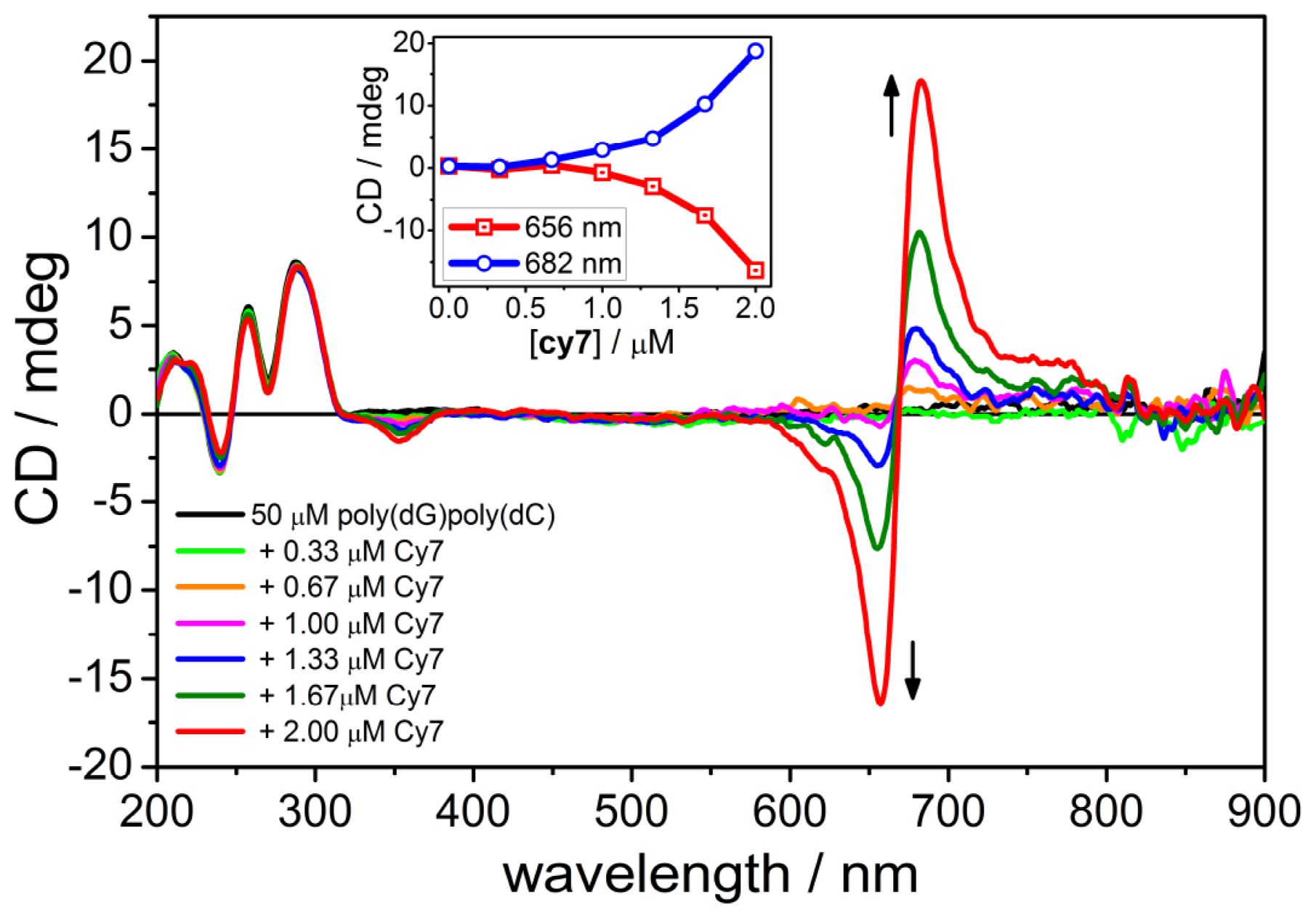 Ijms 12 08052f3 1024