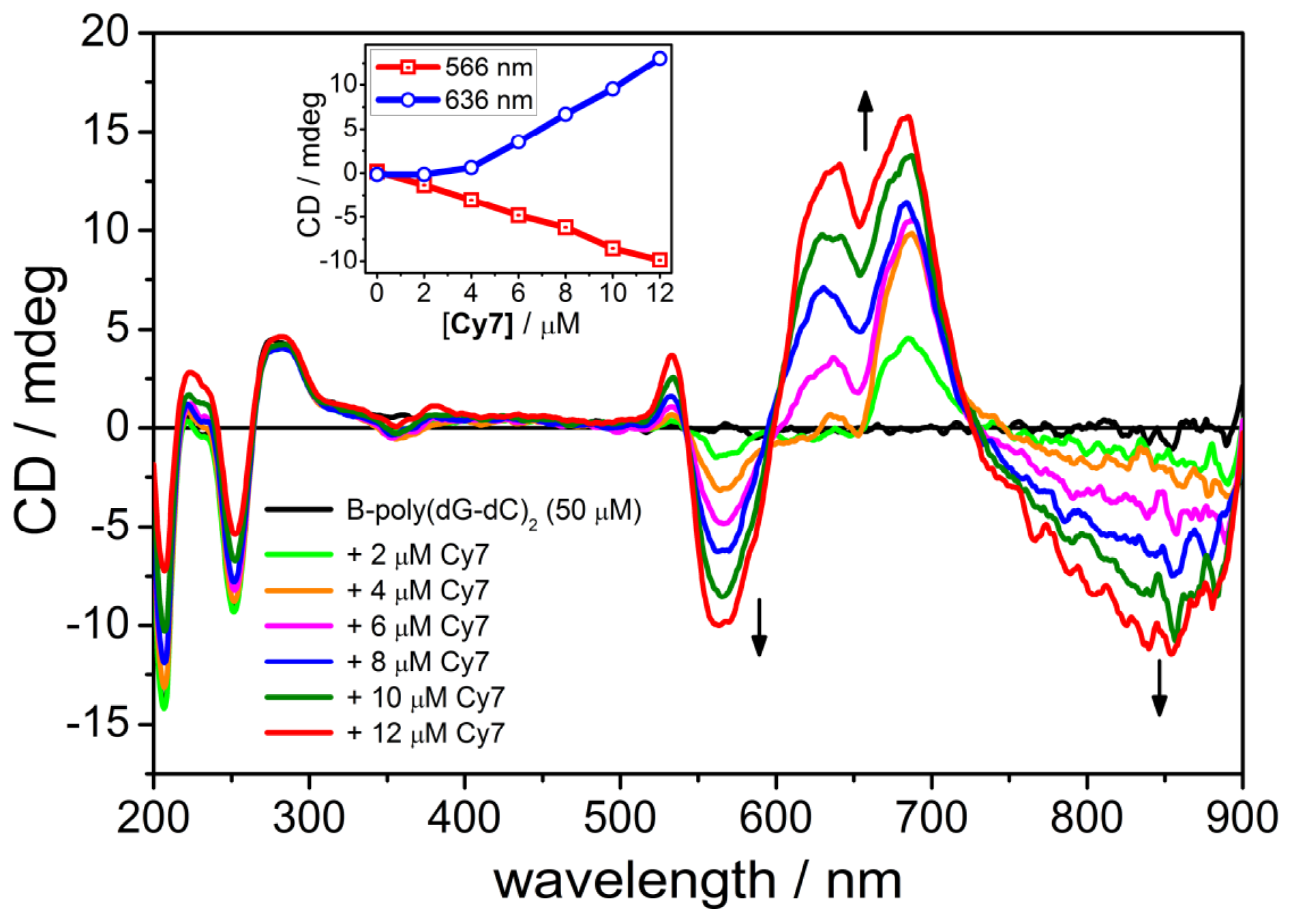 Ijms 12 08052f5 1024