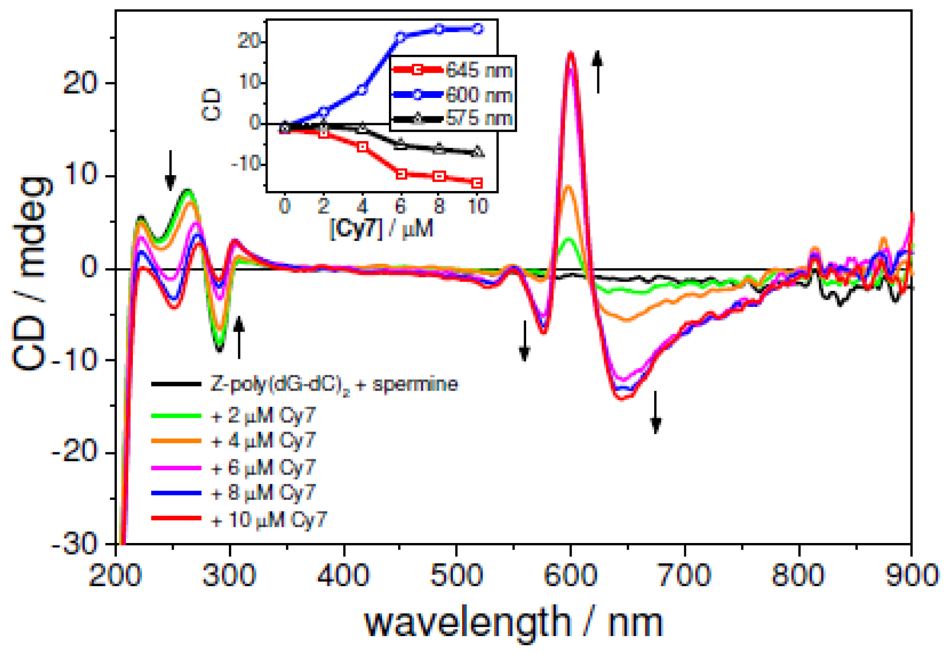 Ijms 12 08052f6 1024