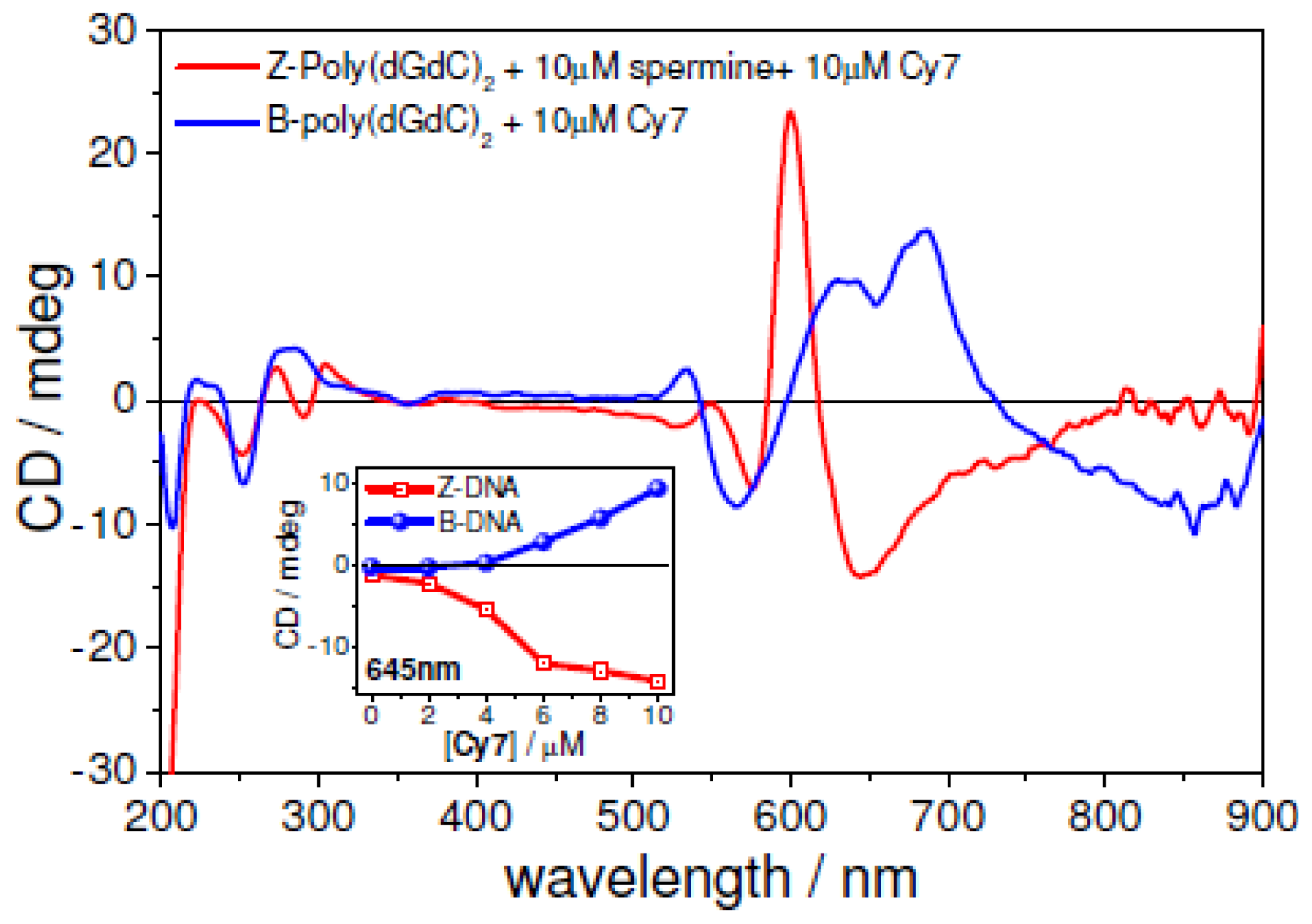 Ijms 12 08052f7 1024