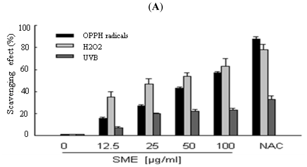 Ijms 12 08146f1a 1024