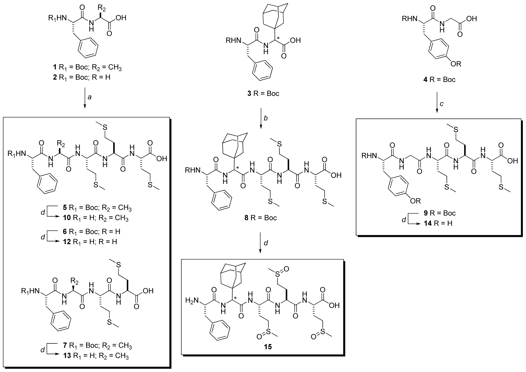 Ijms 12 08415f2 1024