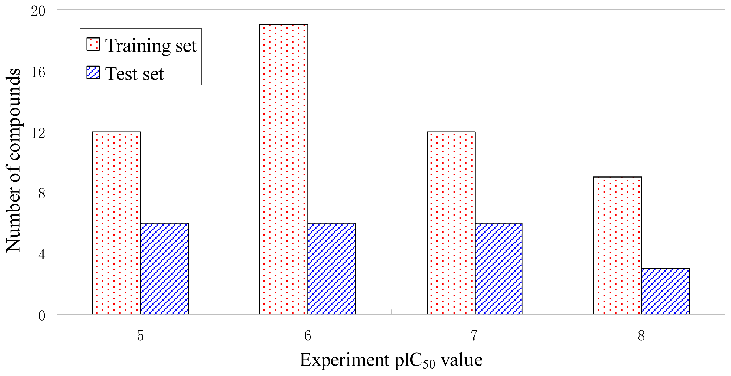 Ijms 12 08713f10 1024