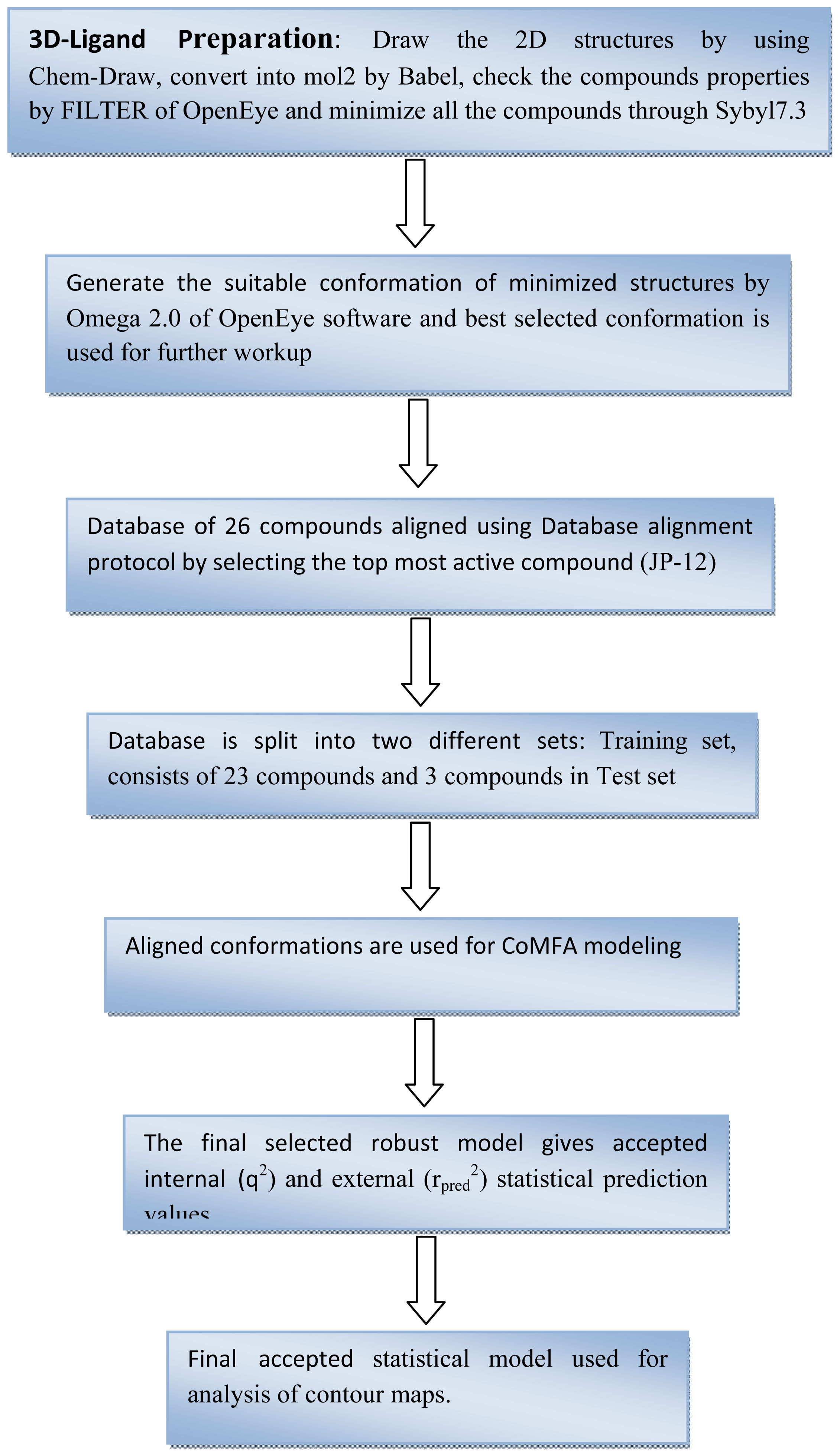 Ijms 12 08862f2 1024