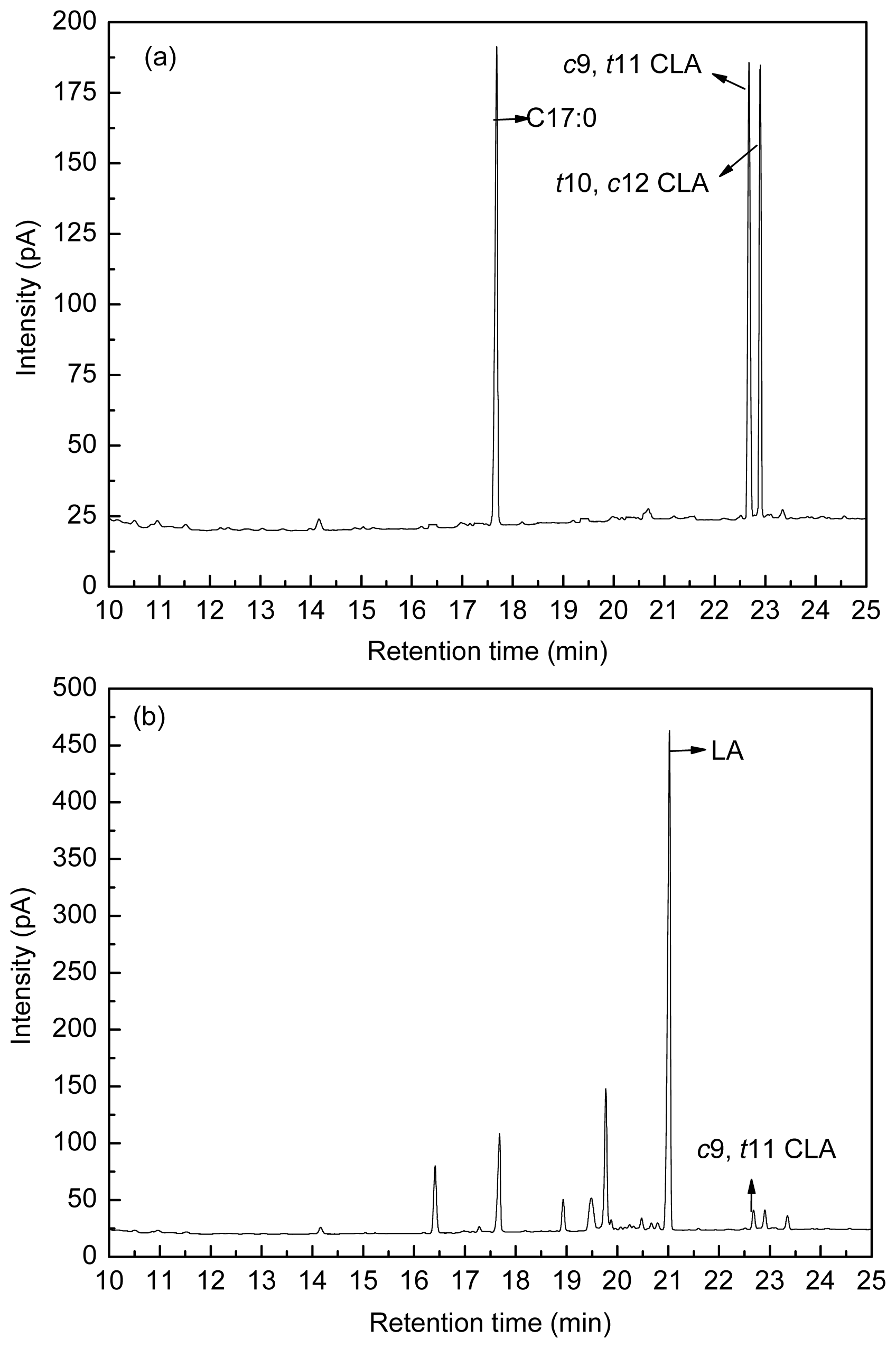 Ijms 12 09138f8a