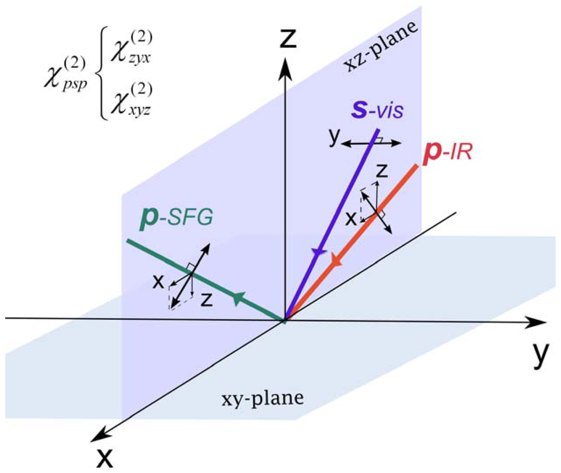 Ijms 12 09404f2