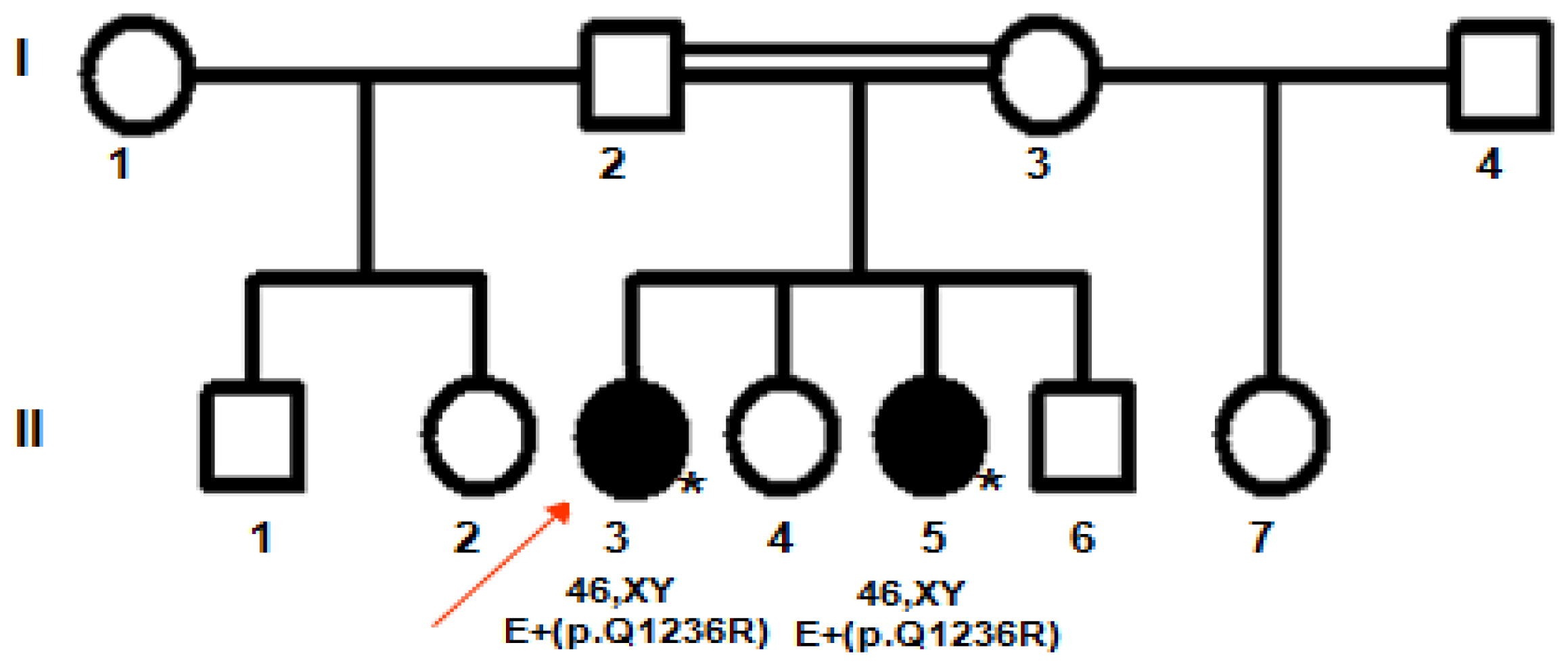 Ijms 12 09471f3