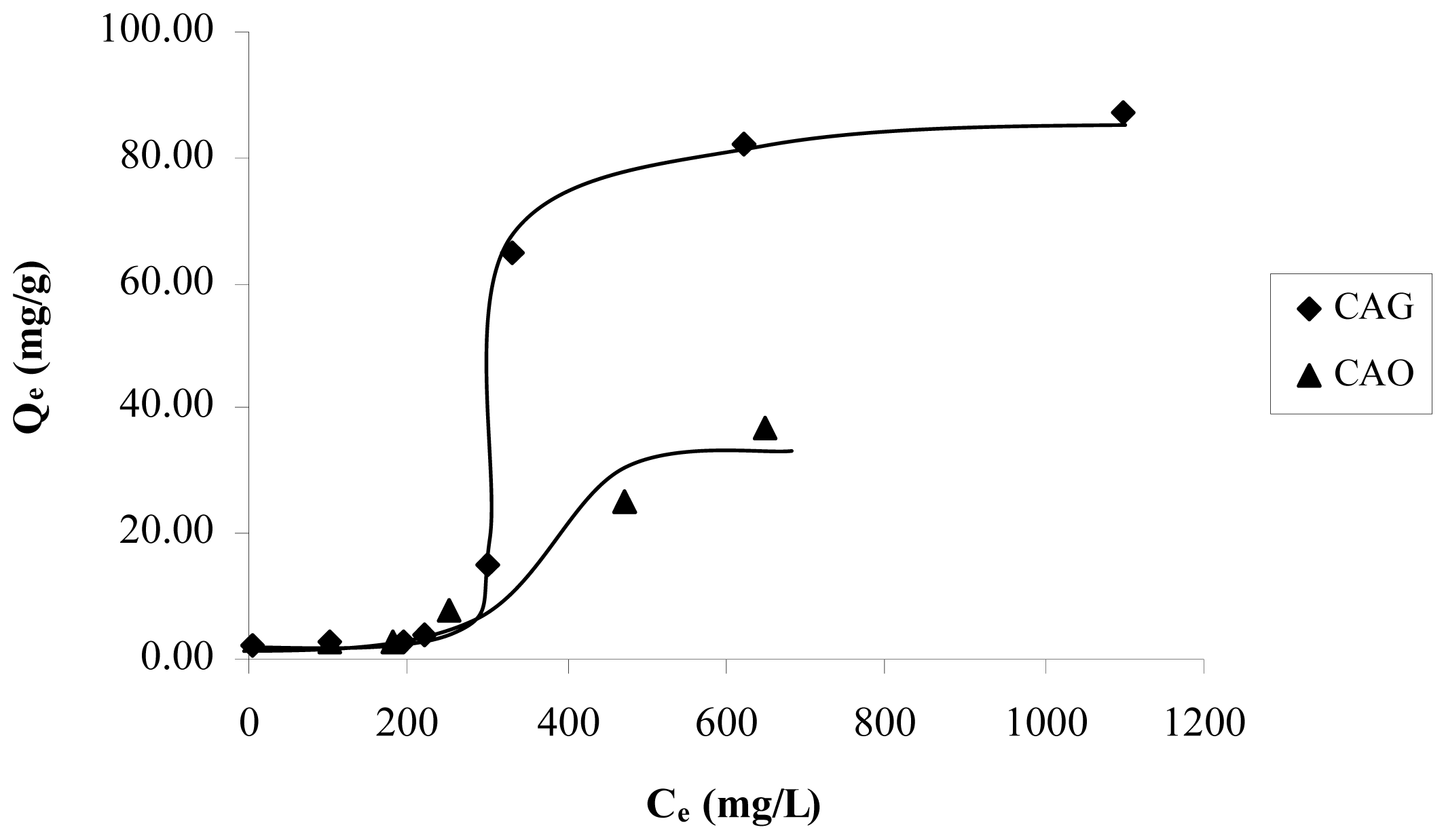Ijms 13 00044f3 1024