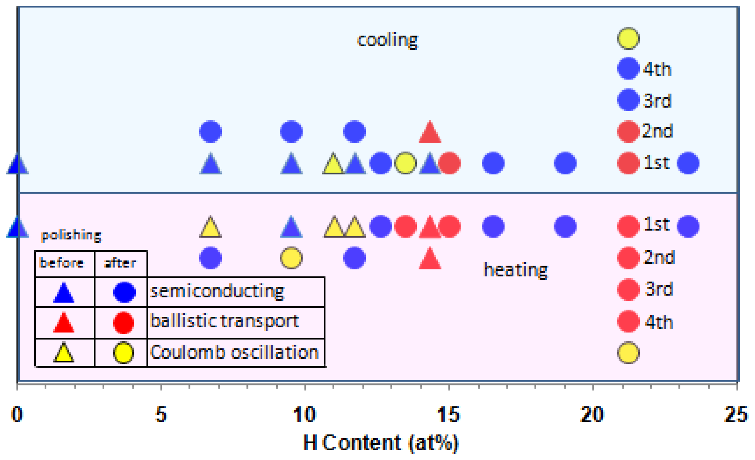 Ijms 13 00180f4 1024