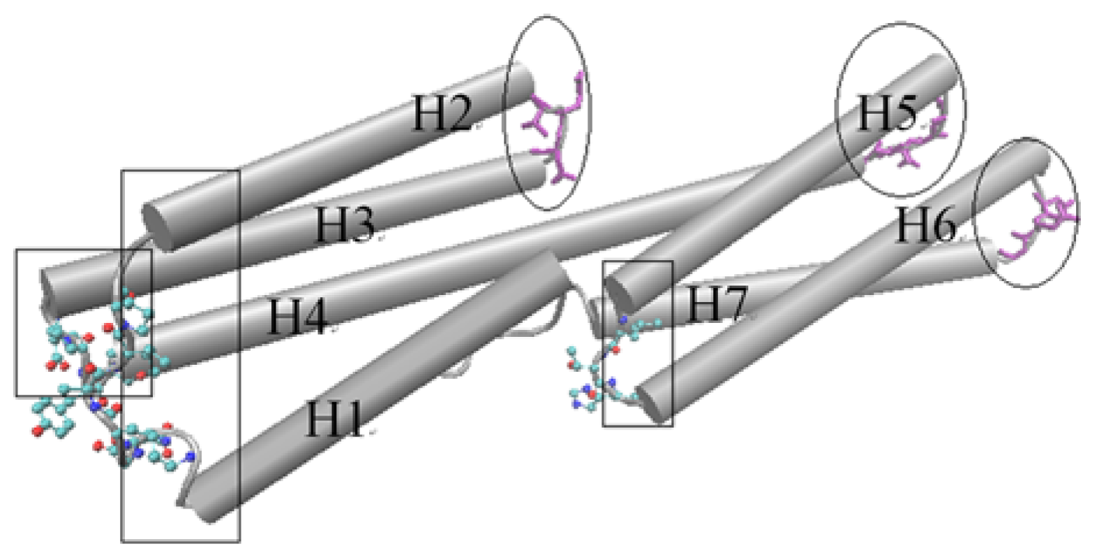 Ijms 13 00208f3 1024