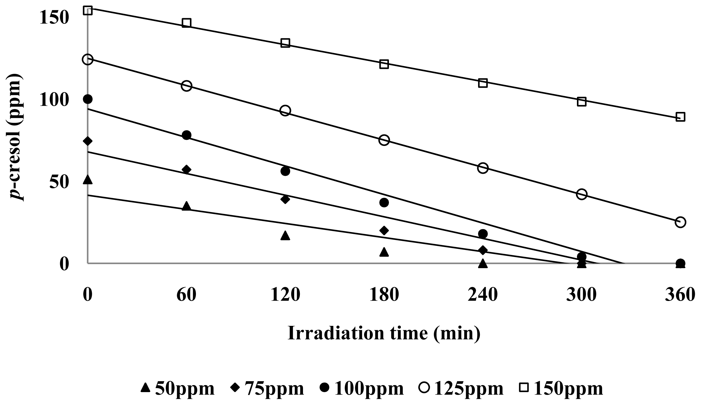 Ijms 13 00302f3 1024