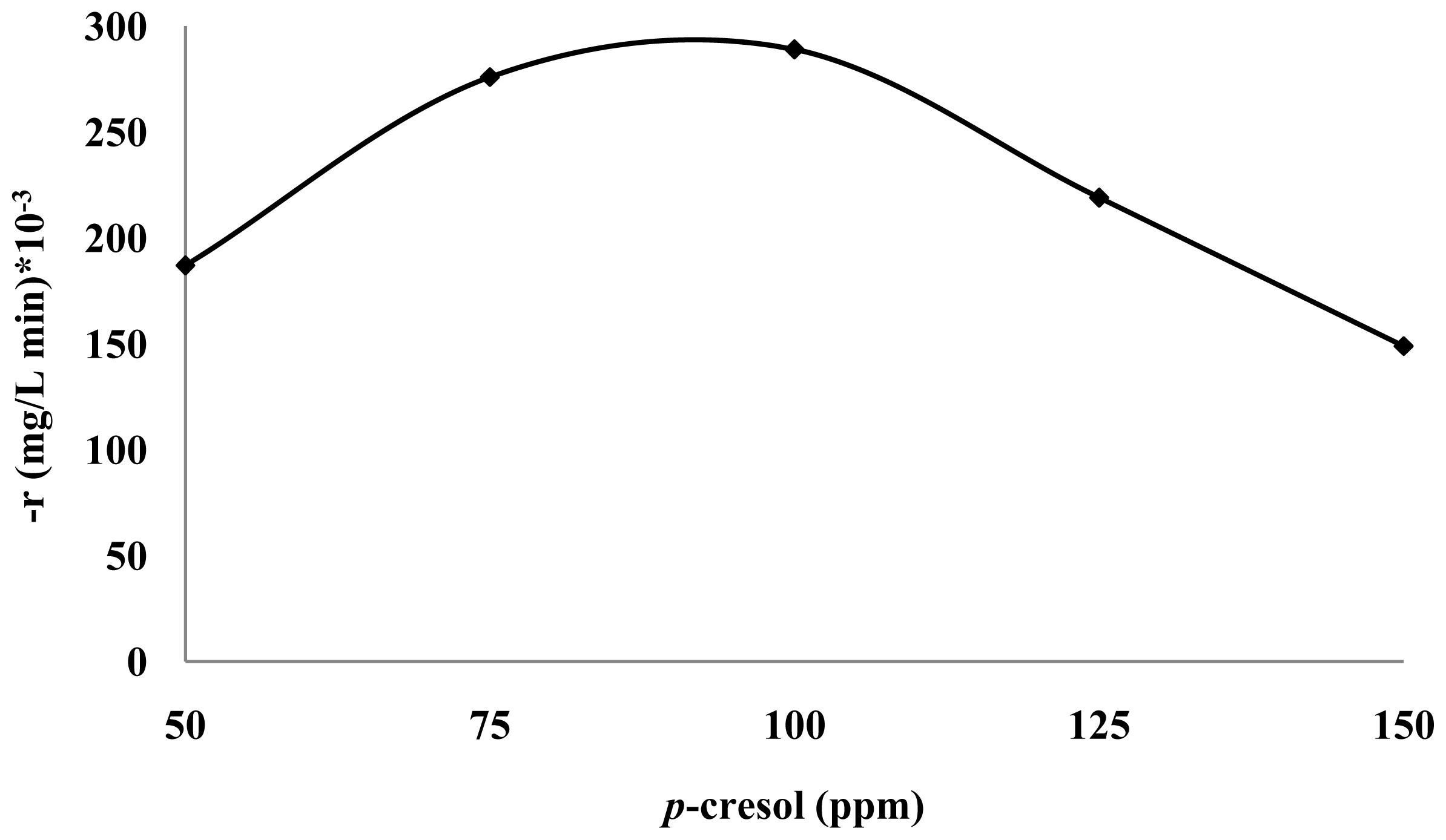 Ijms 13 00302f4 1024
