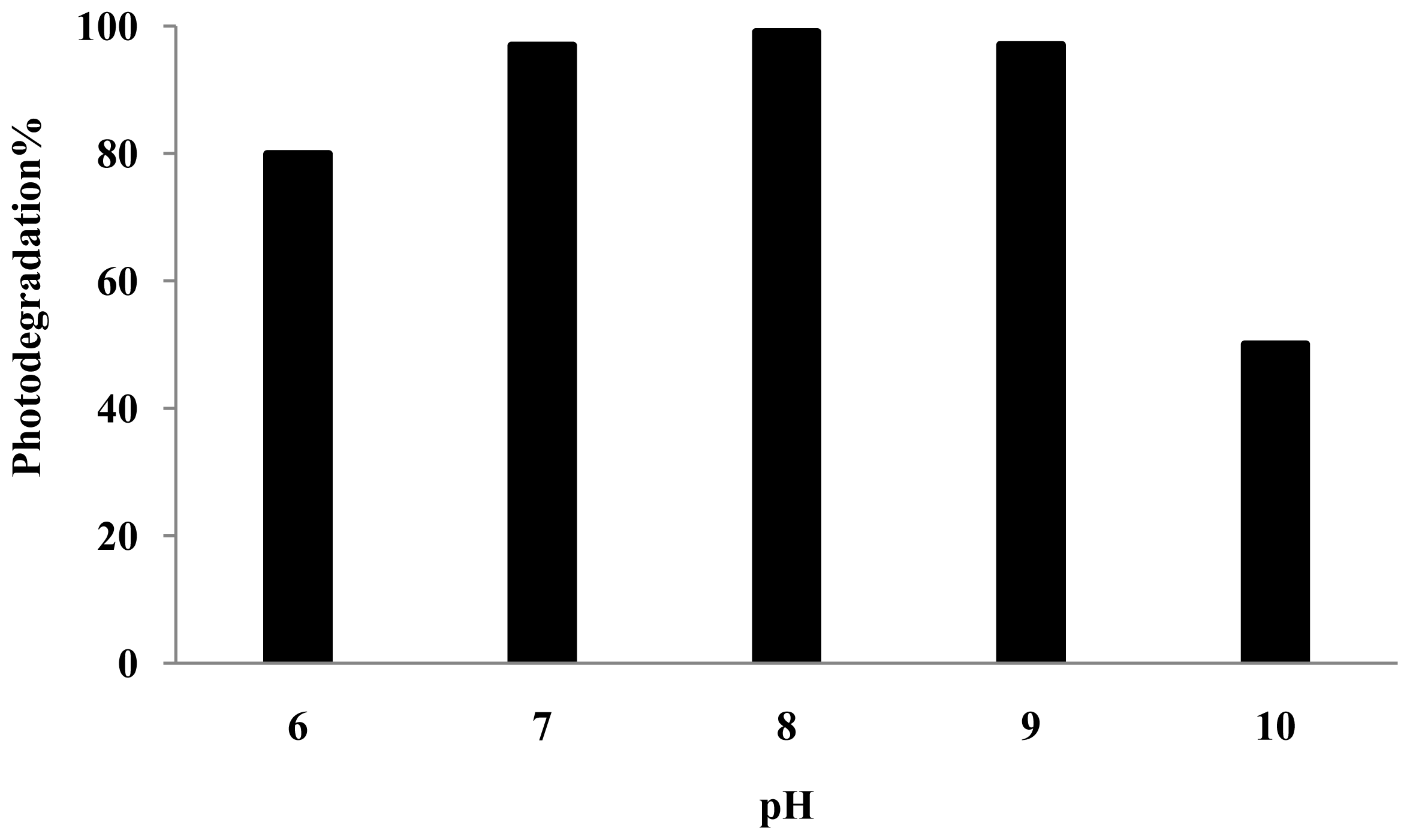 Ijms 13 00302f5 1024