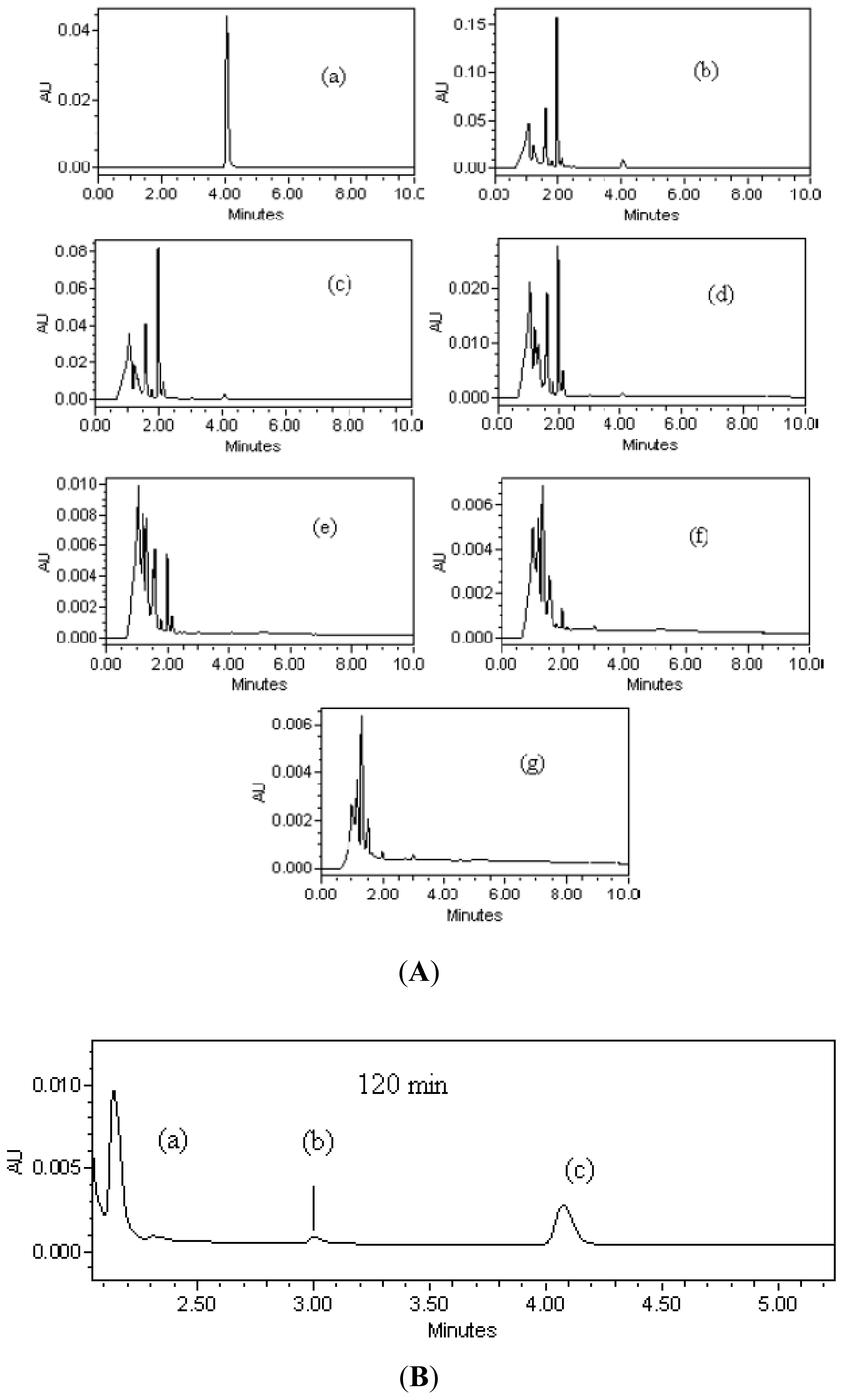 Ijms 13 00302f7 1024