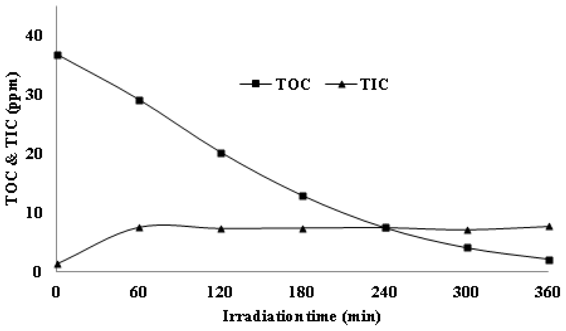 Ijms 13 00302f9 1024