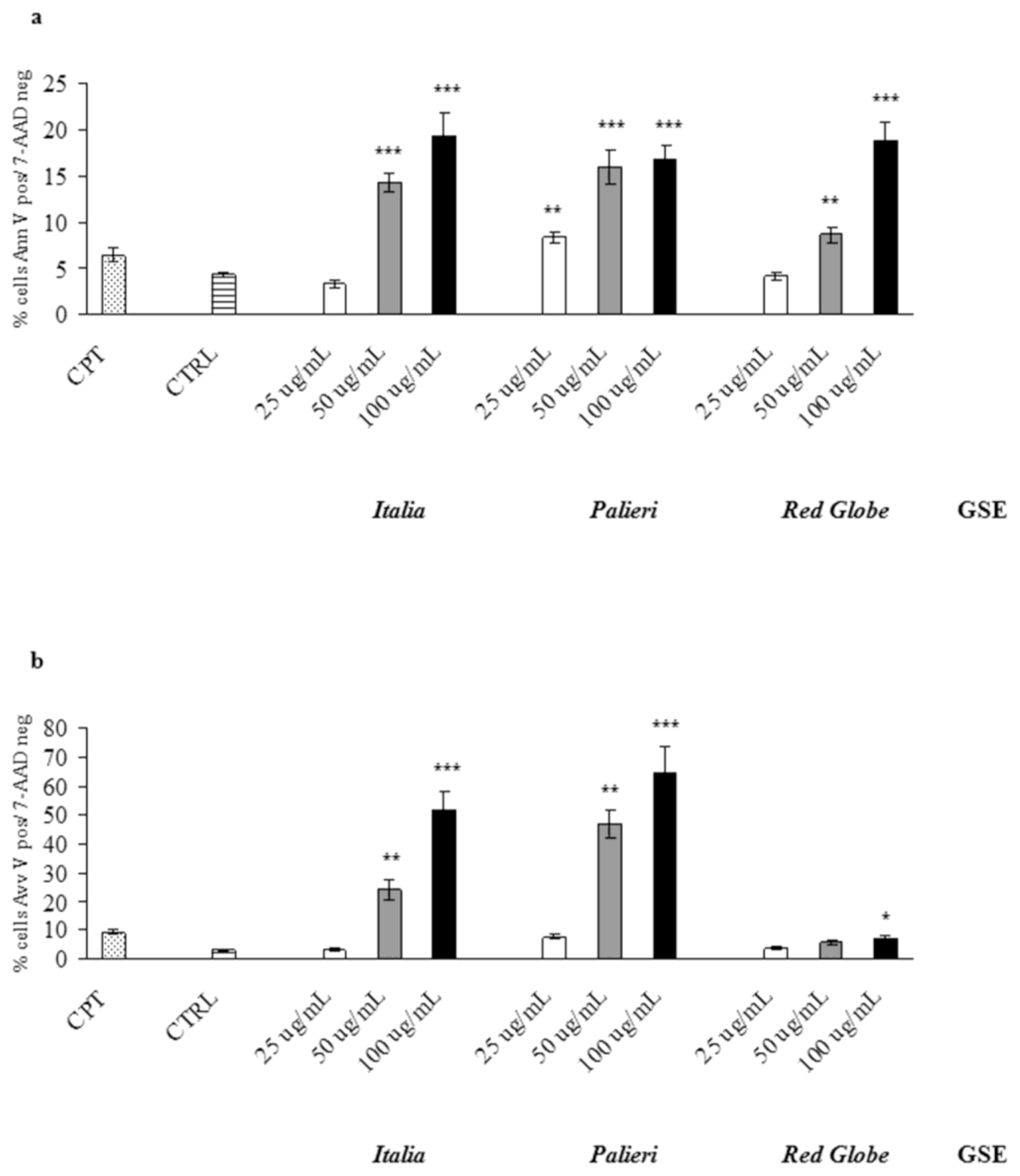 Ijms 13 00651f4 1024