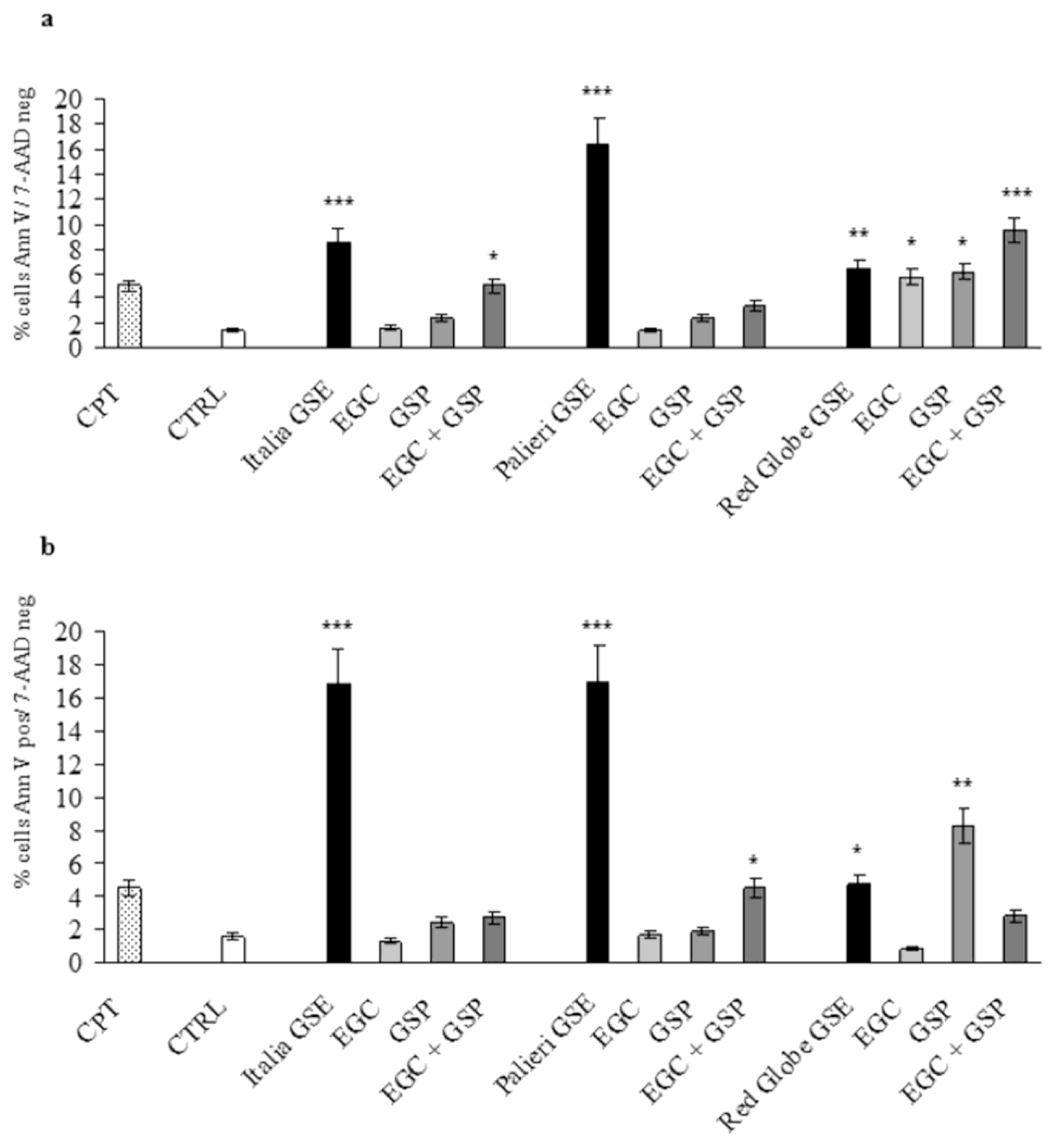 Ijms 13 00651f5 1024