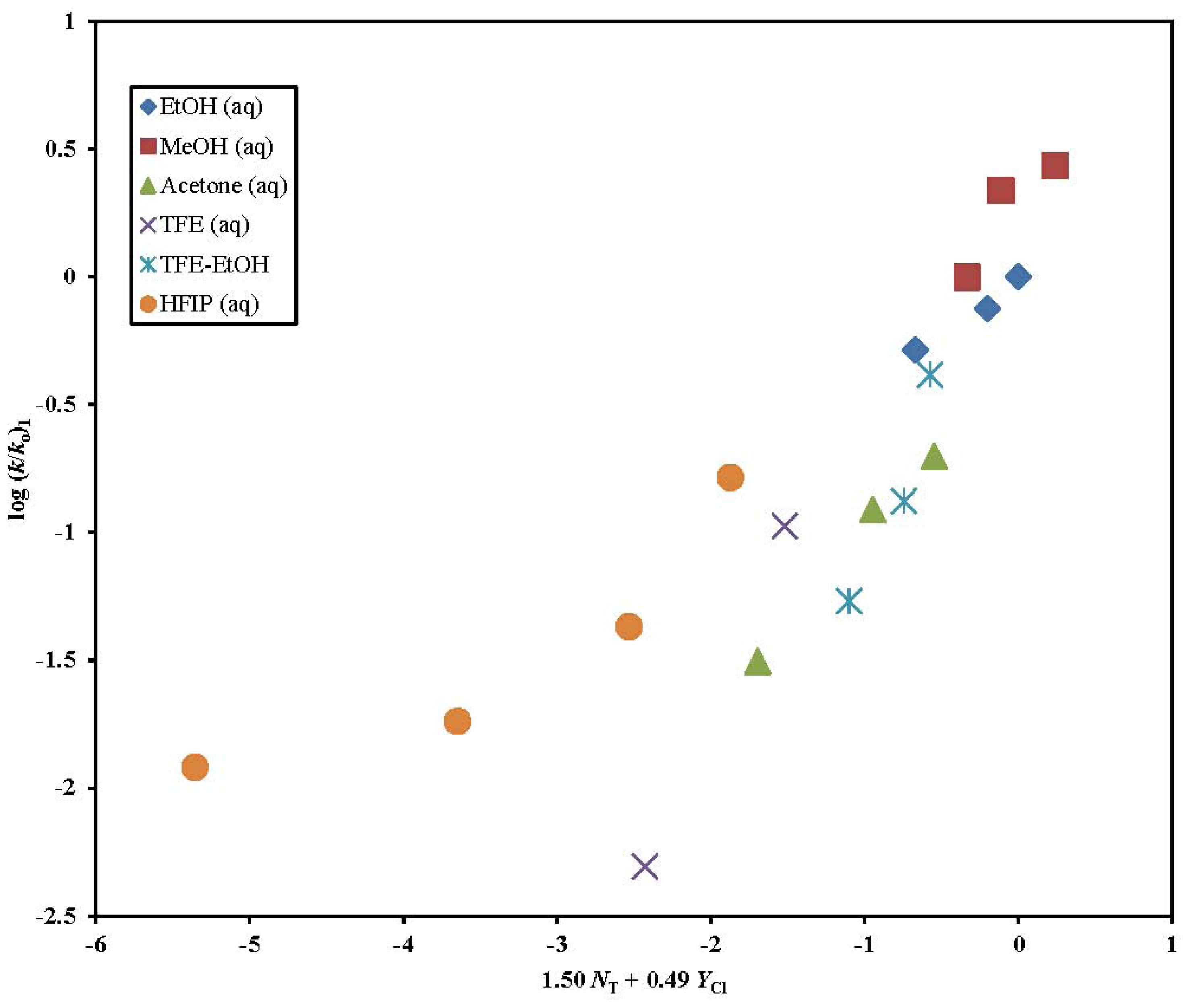 Ijms 13 00665f2 1024