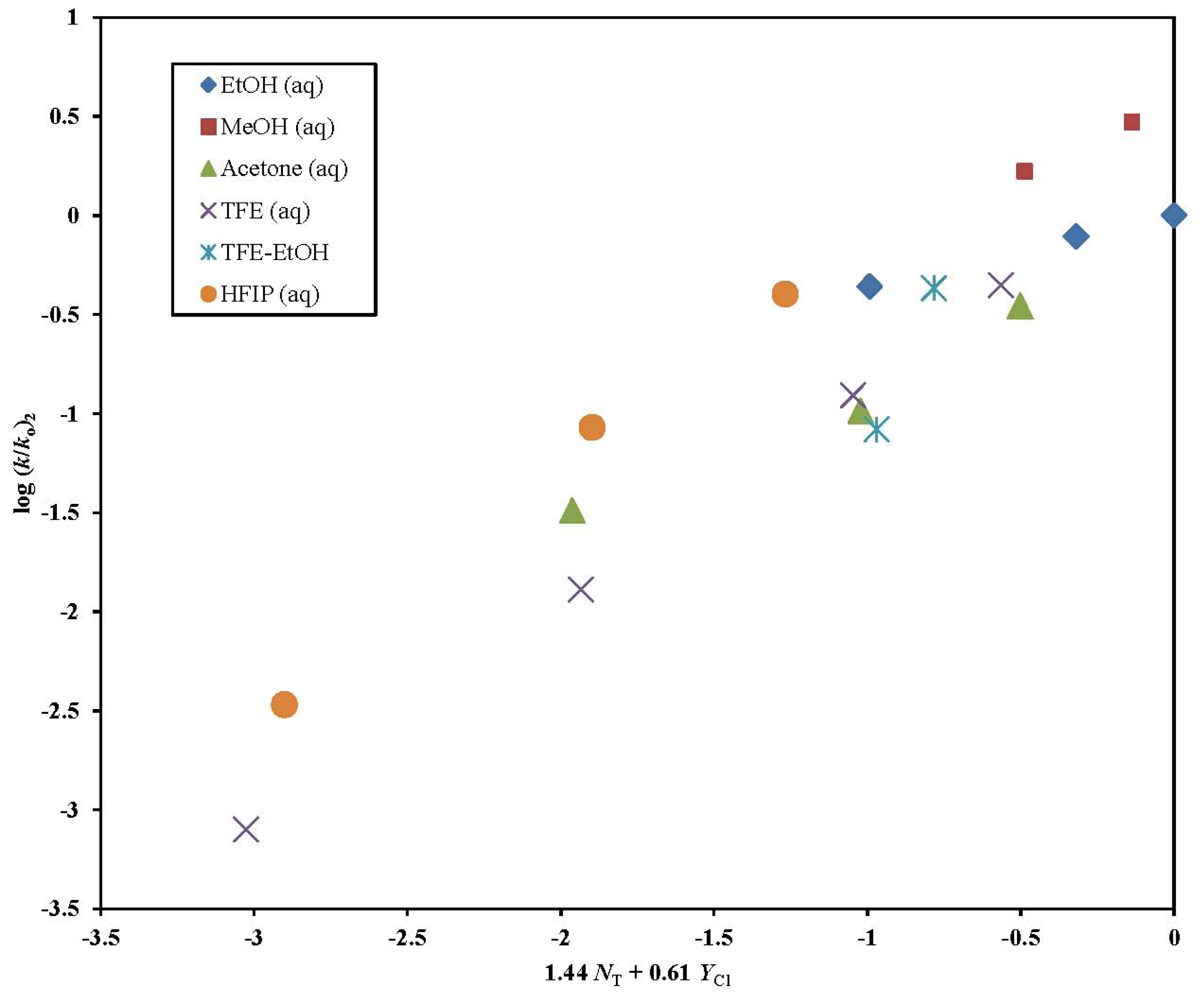 Ijms 13 00665f5 1024