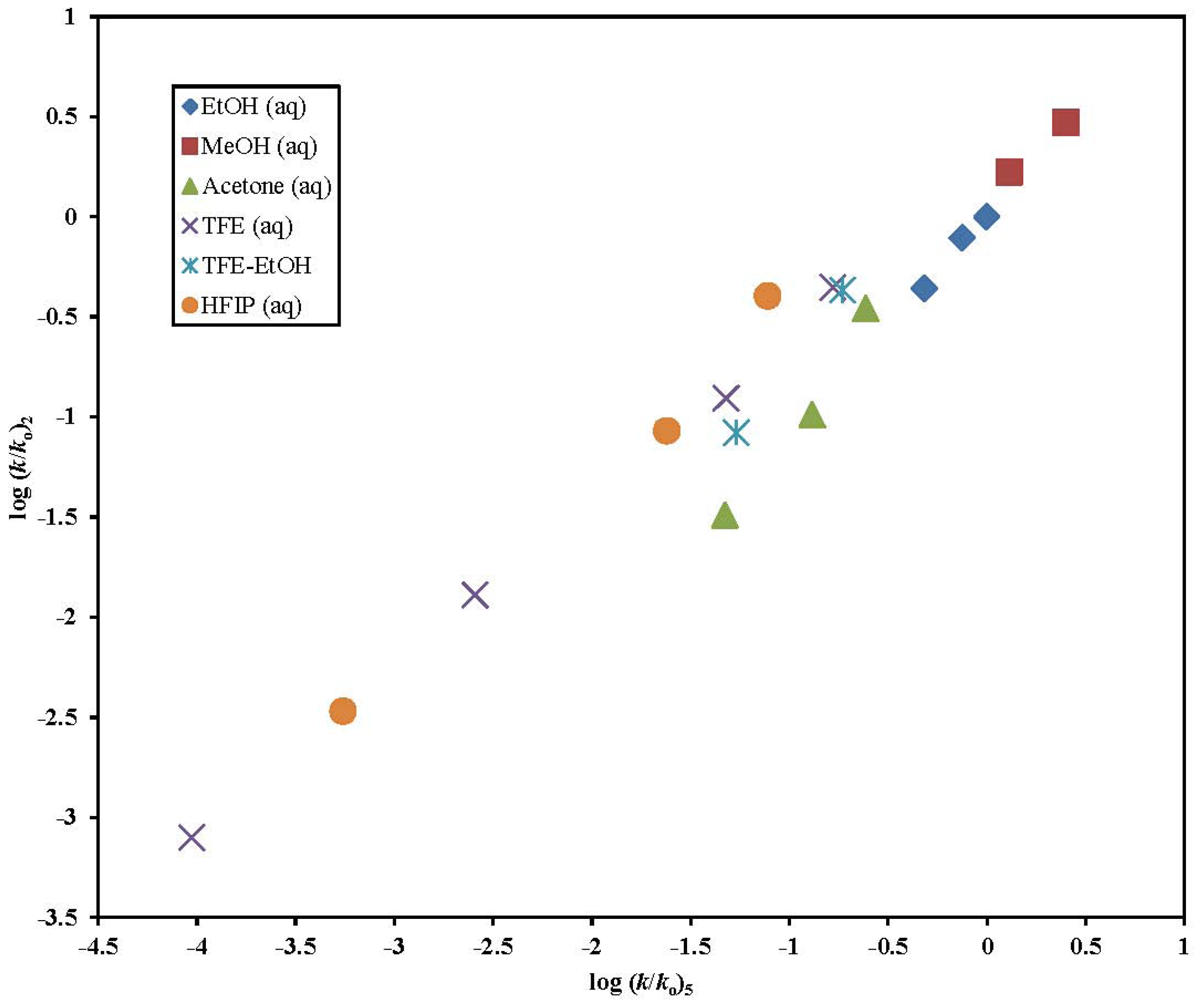 Ijms 13 00665f6 1024