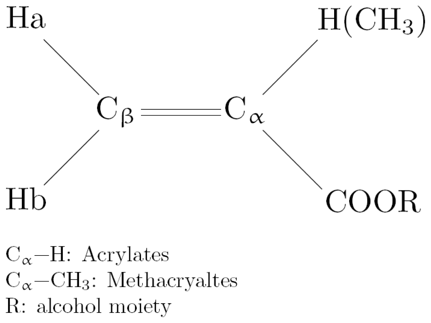 IJMS Free FullText Mechanisms of Action of (Meth)acrylates in