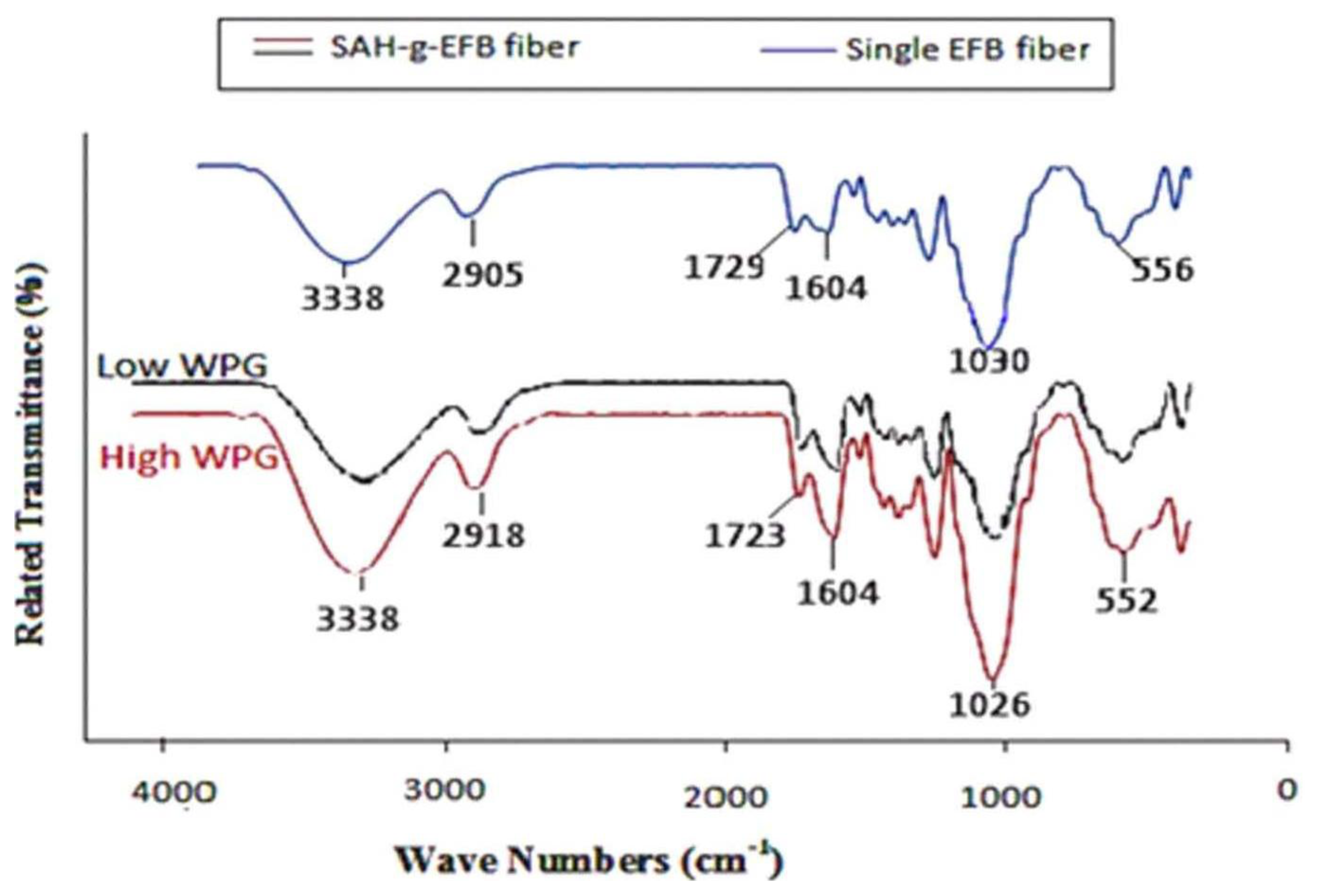 Ijms 13 01327f1 1024