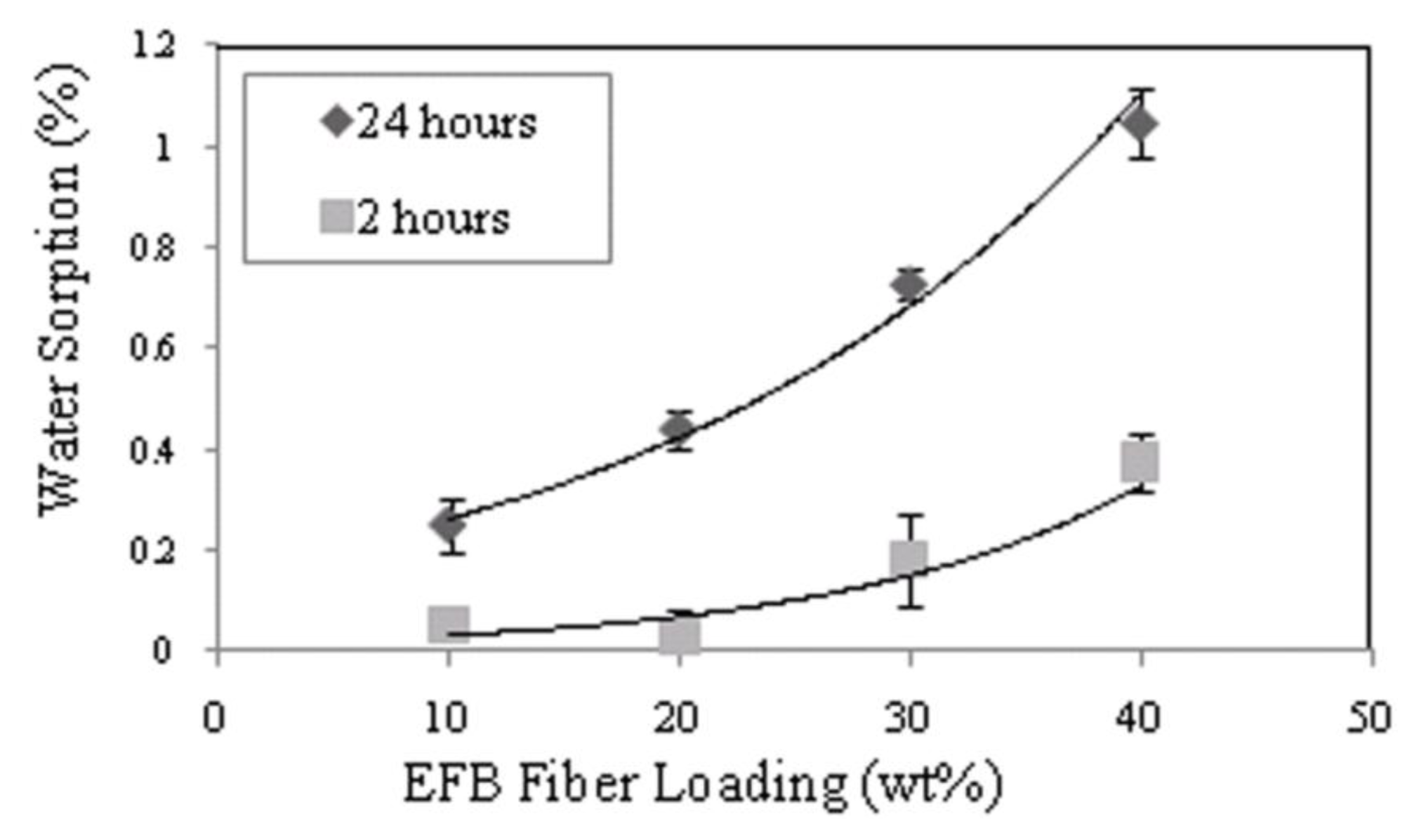 Ijms 13 01327f11 1024