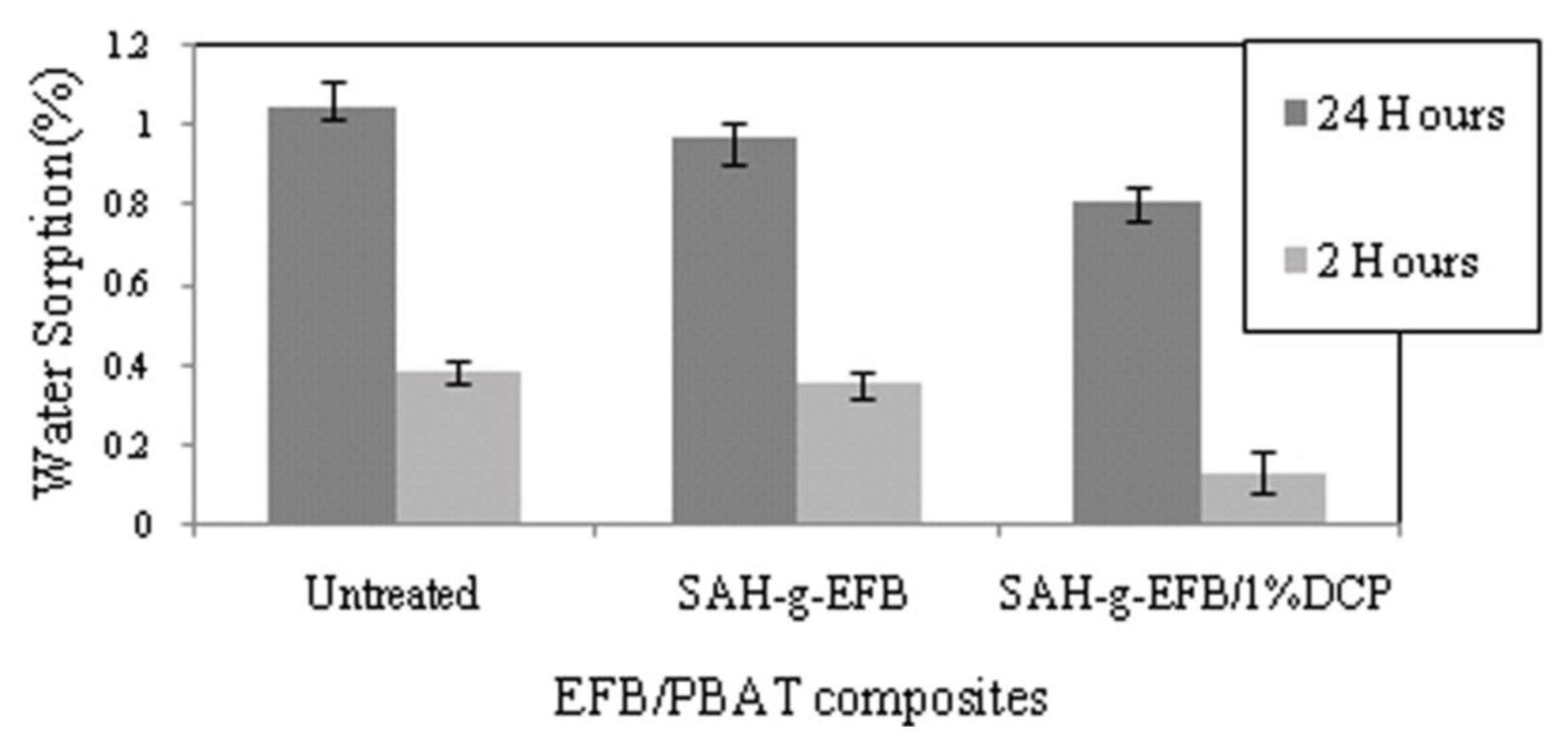 Ijms 13 01327f12 1024