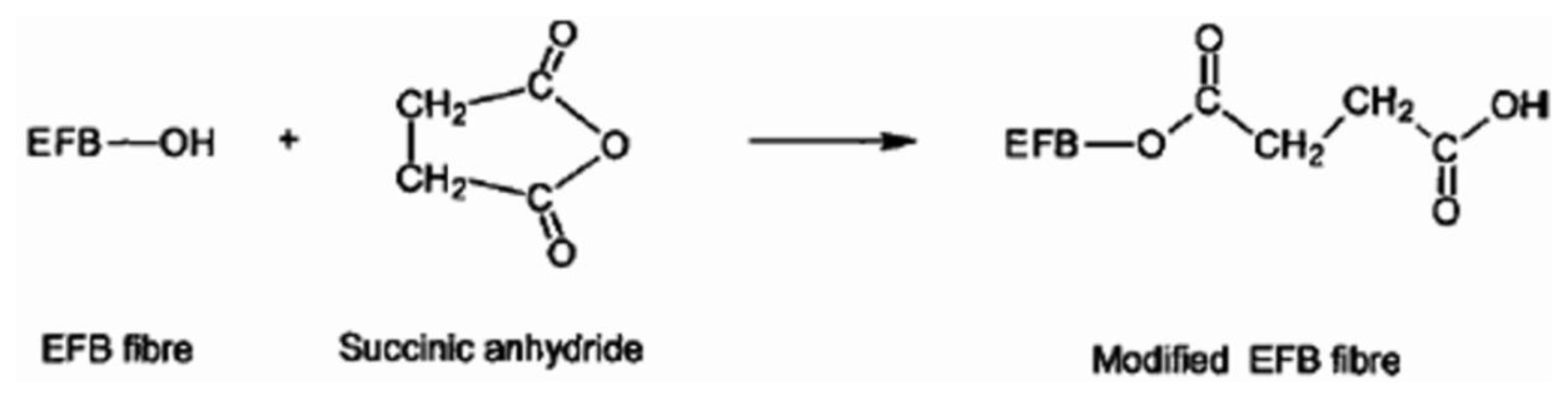 Ijms 13 01327f13 1024