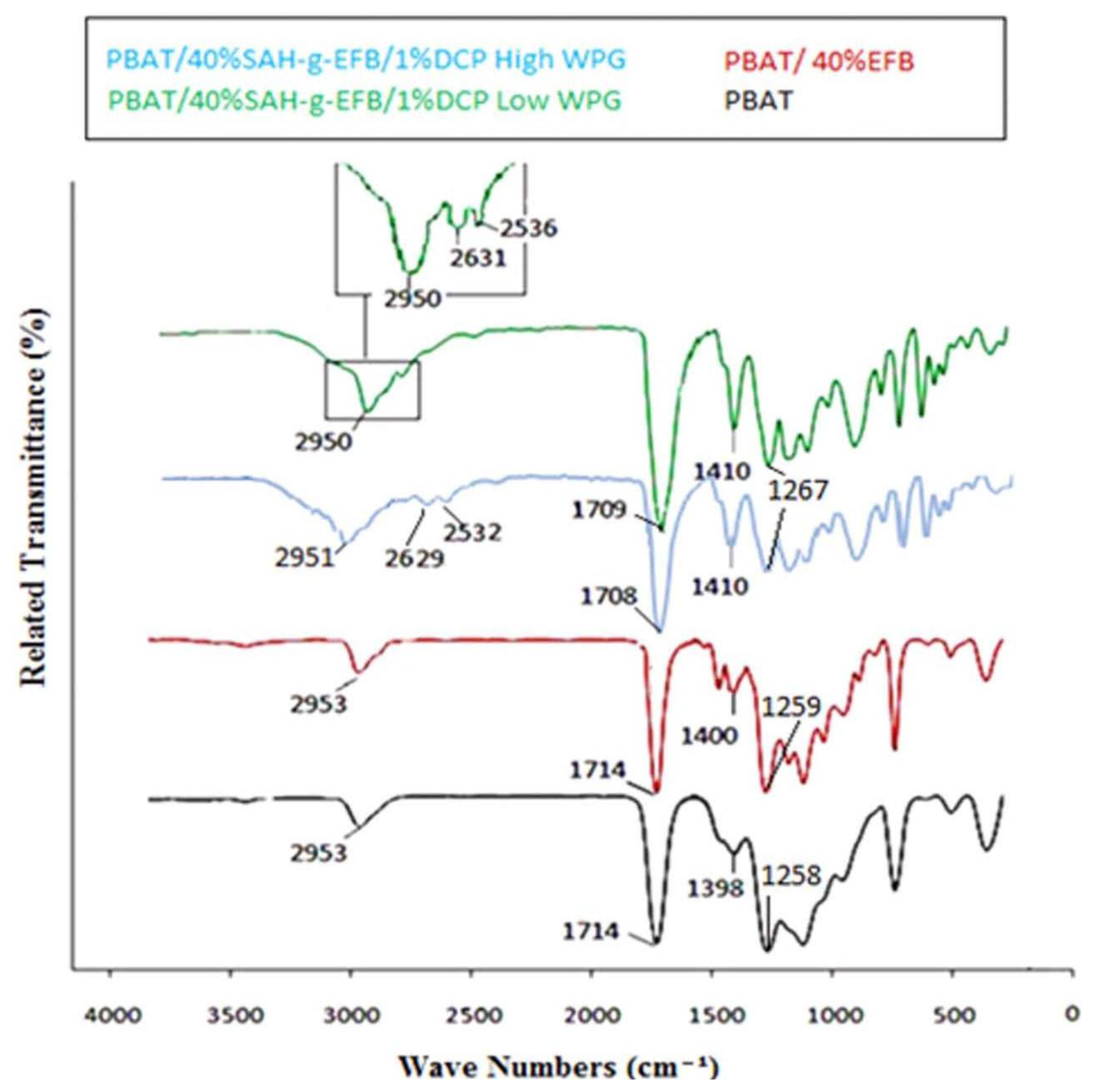 Ijms 13 01327f2 1024