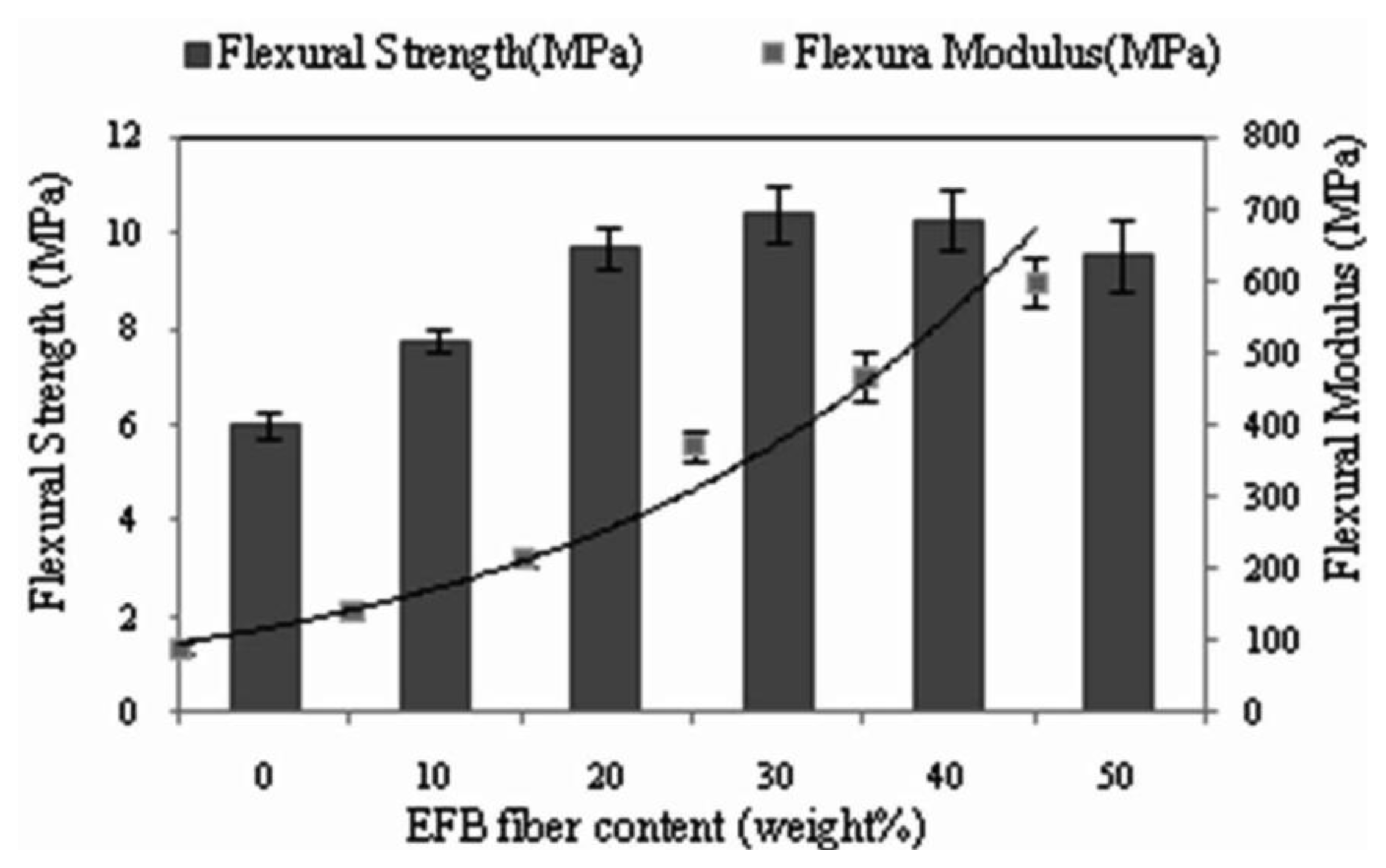 Ijms 13 01327f4 1024